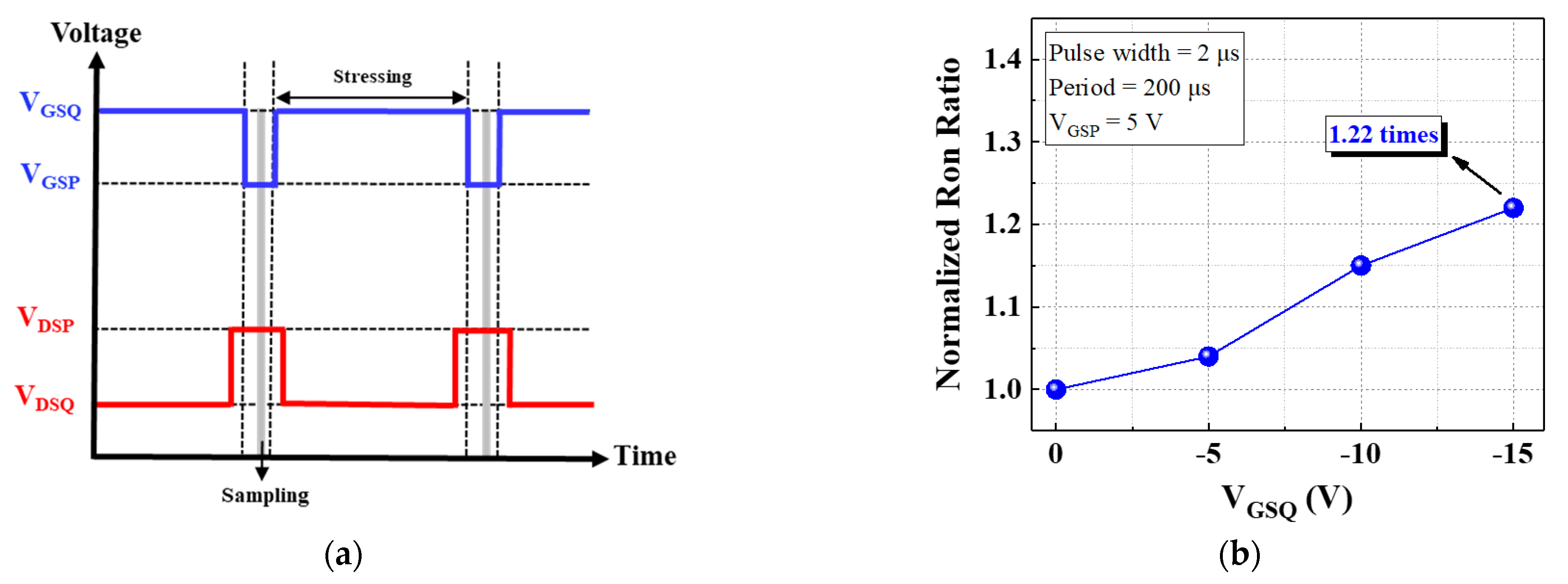 Micromachines 13 00807 g004