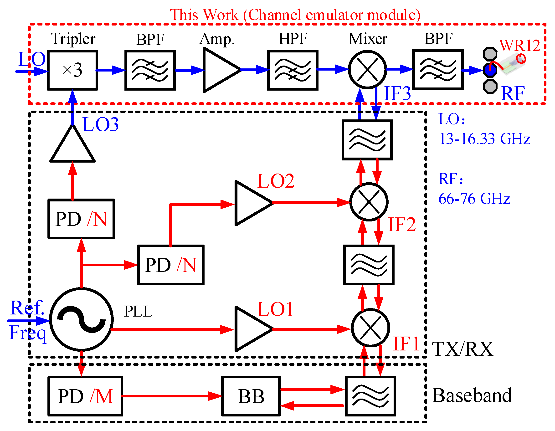 Micromachines 13 00809 g001