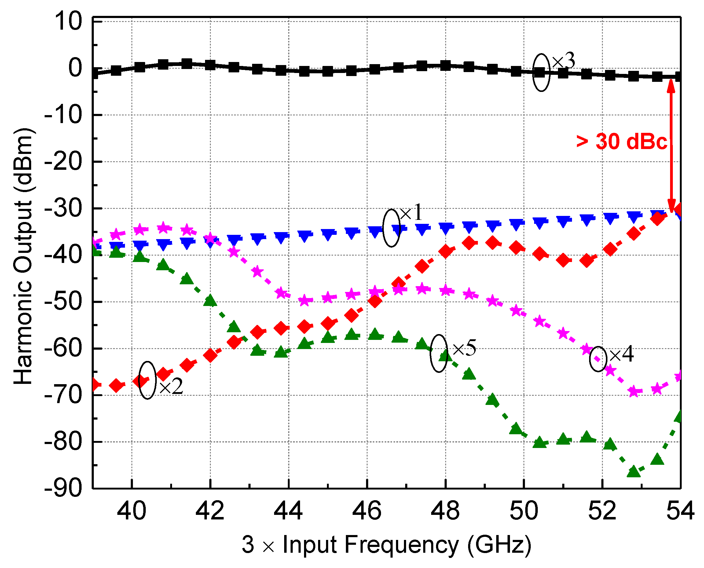 Micromachines 13 00809 g003