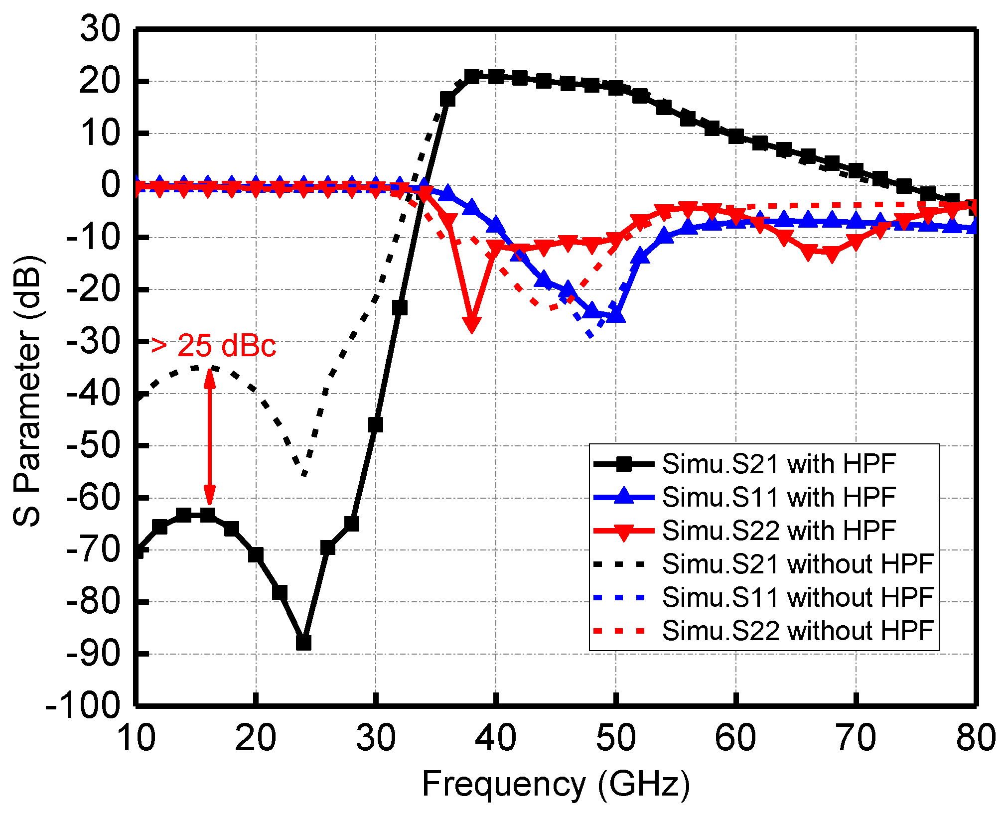 Micromachines 13 00809 g005