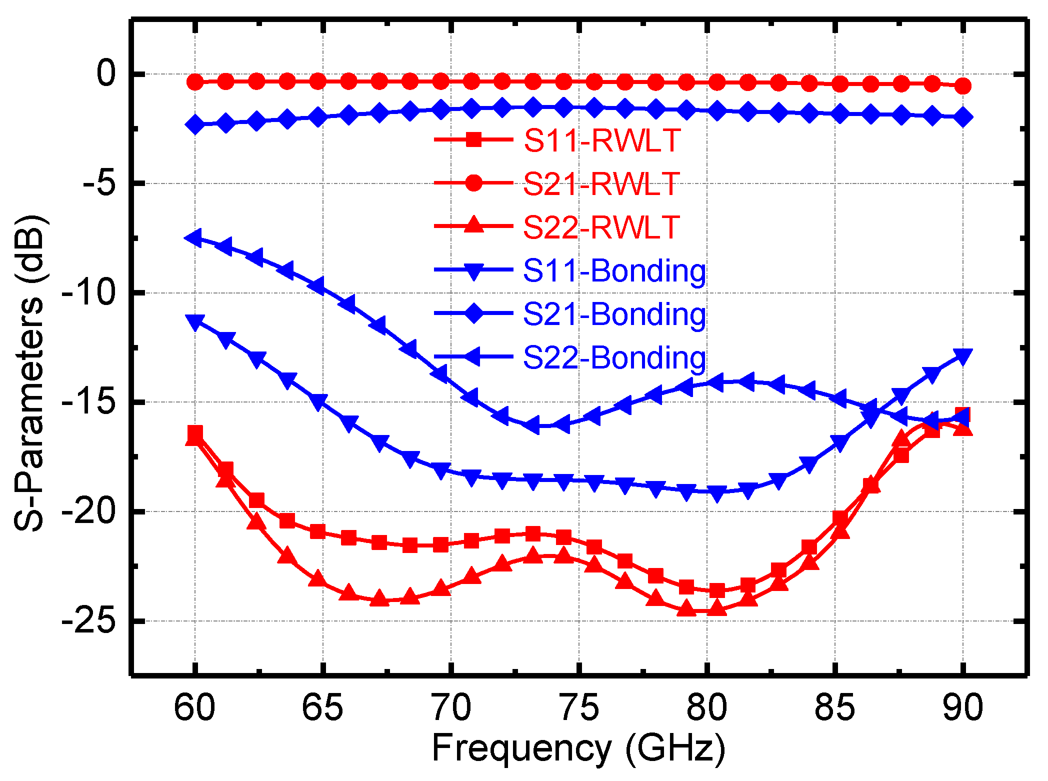 Micromachines 13 00809 g010