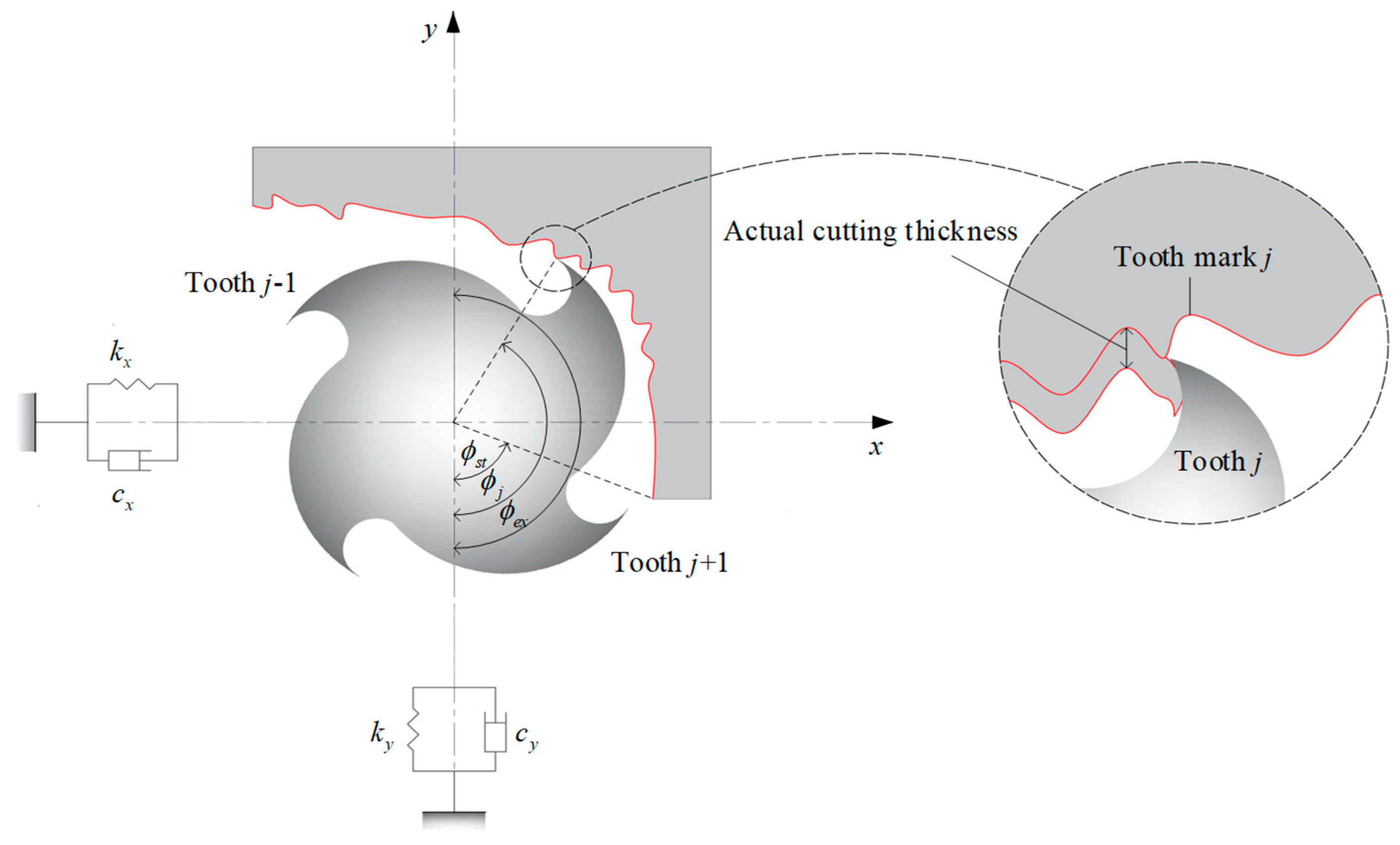 Micromachines 13 00810 g001