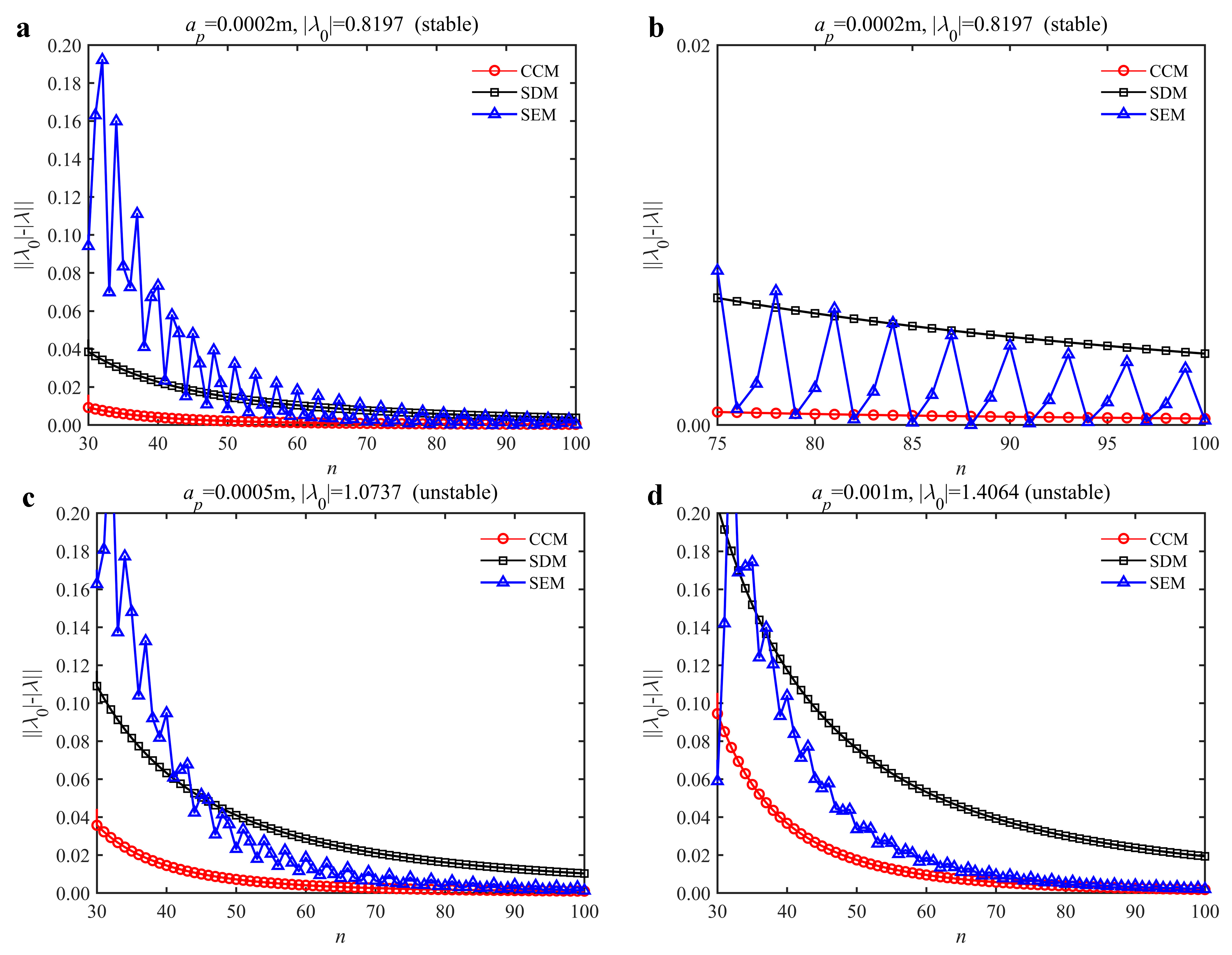 Micromachines 13 00810 g002