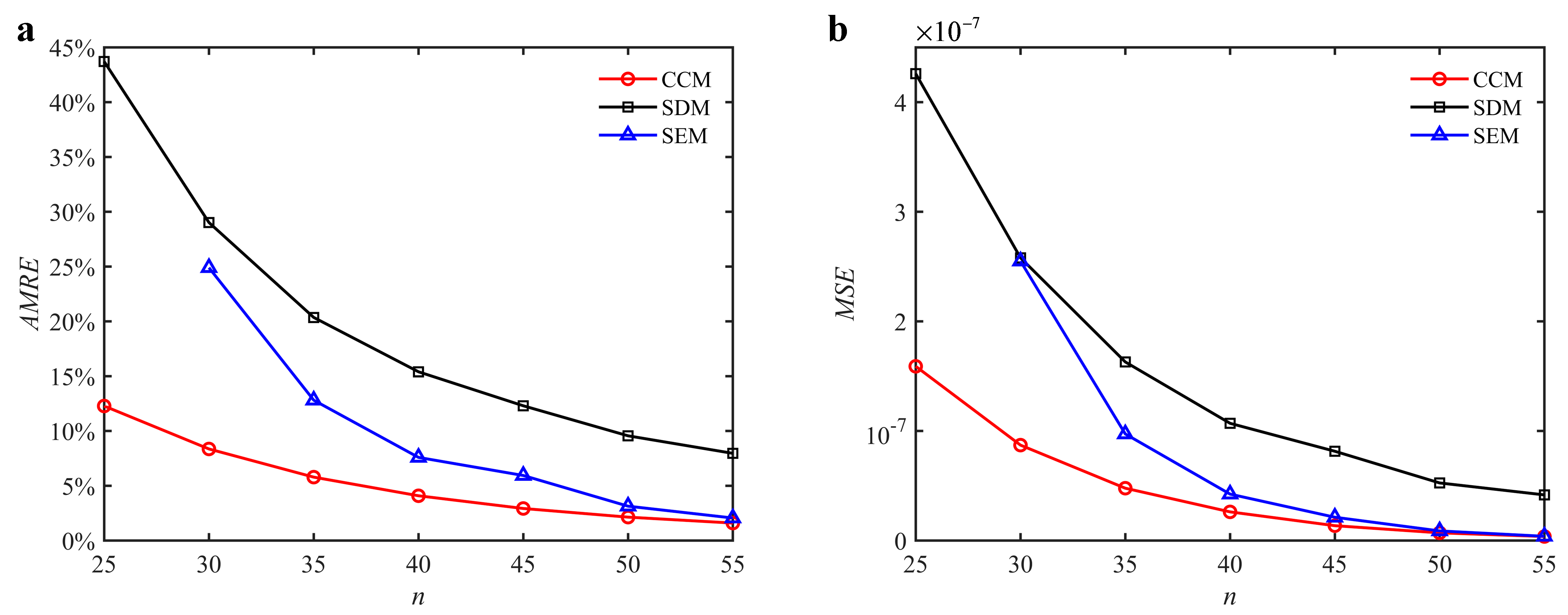 Micromachines 13 00810 g003
