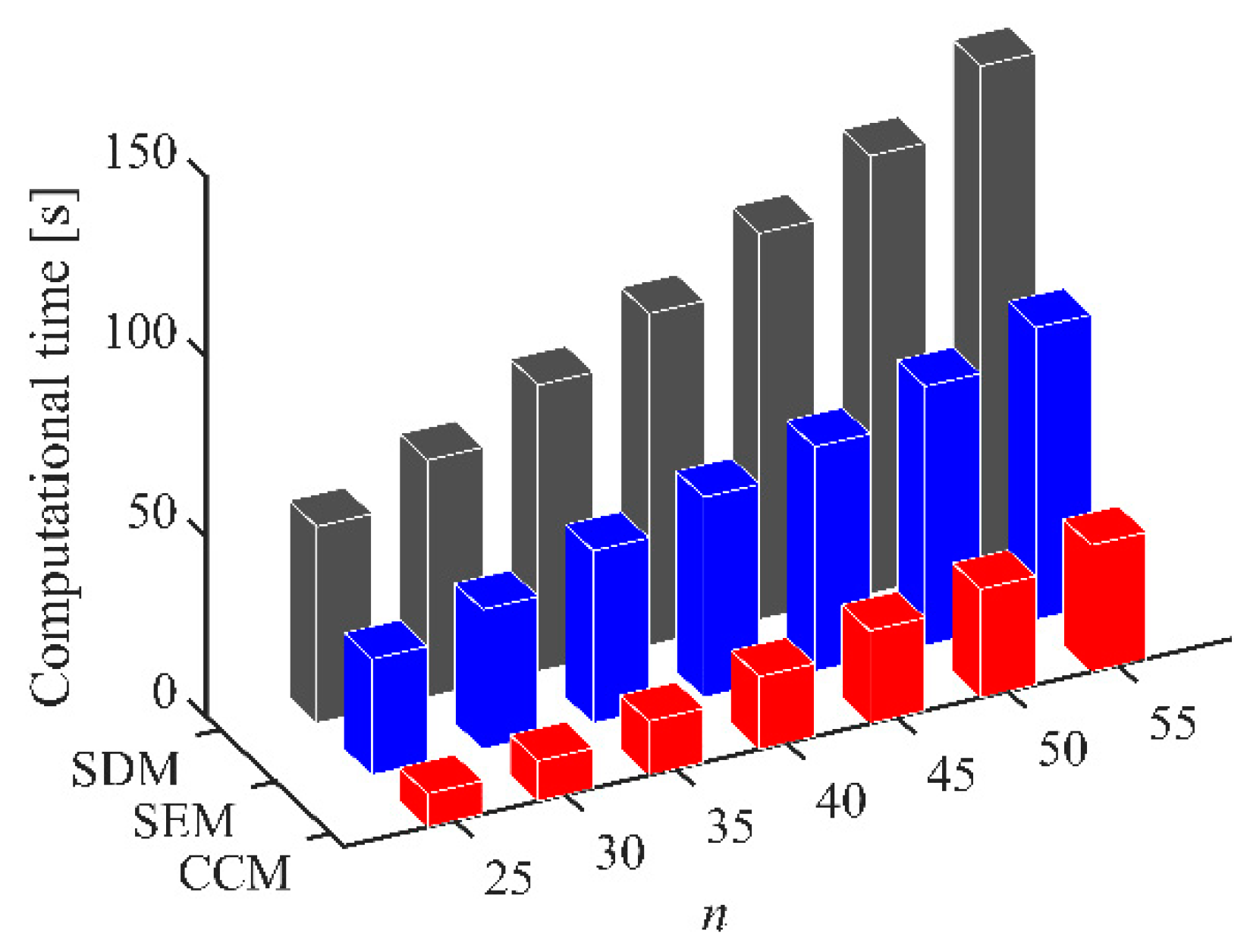Micromachines 13 00810 g004