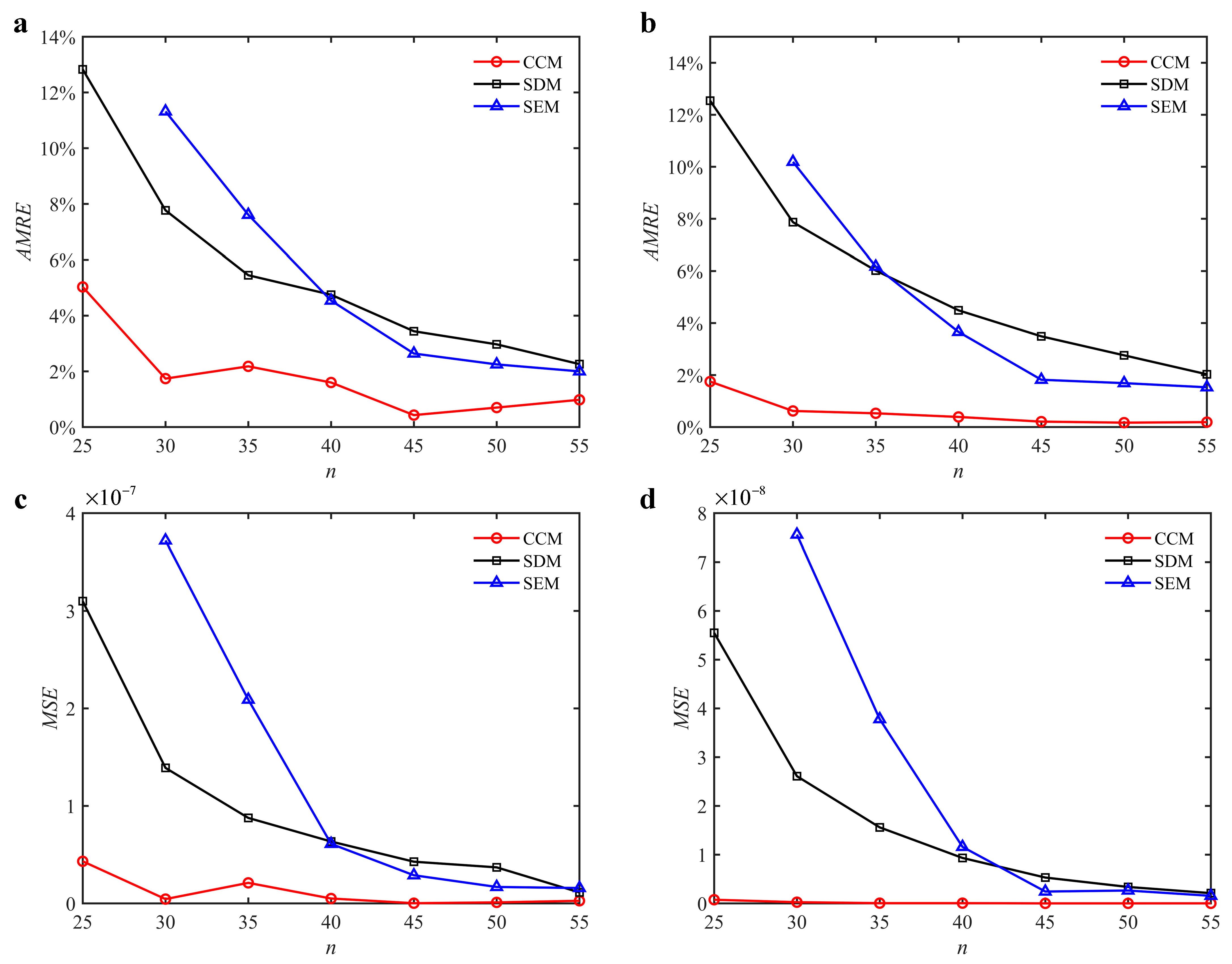 Micromachines 13 00810 g005
