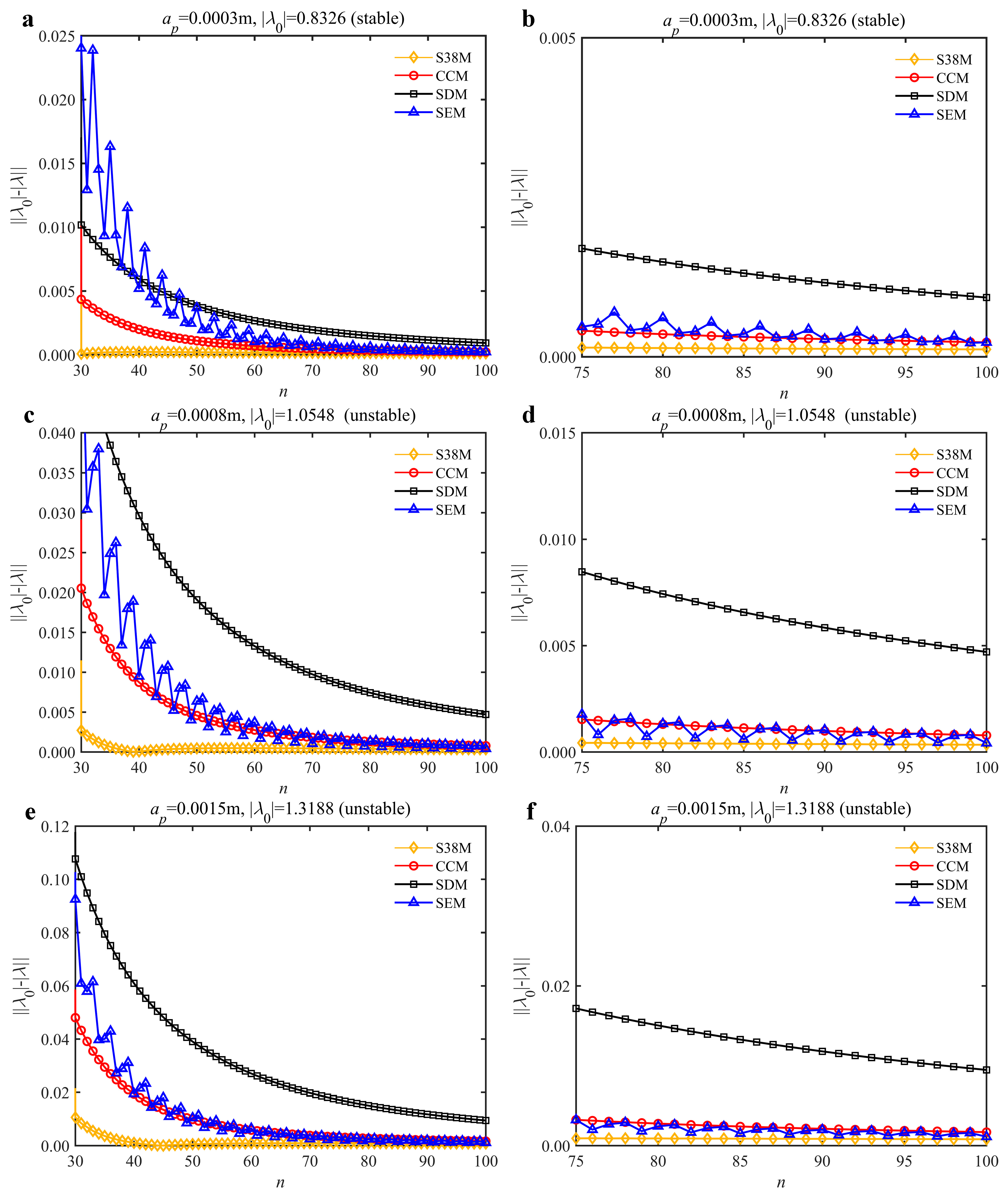 Micromachines 13 00810 g007