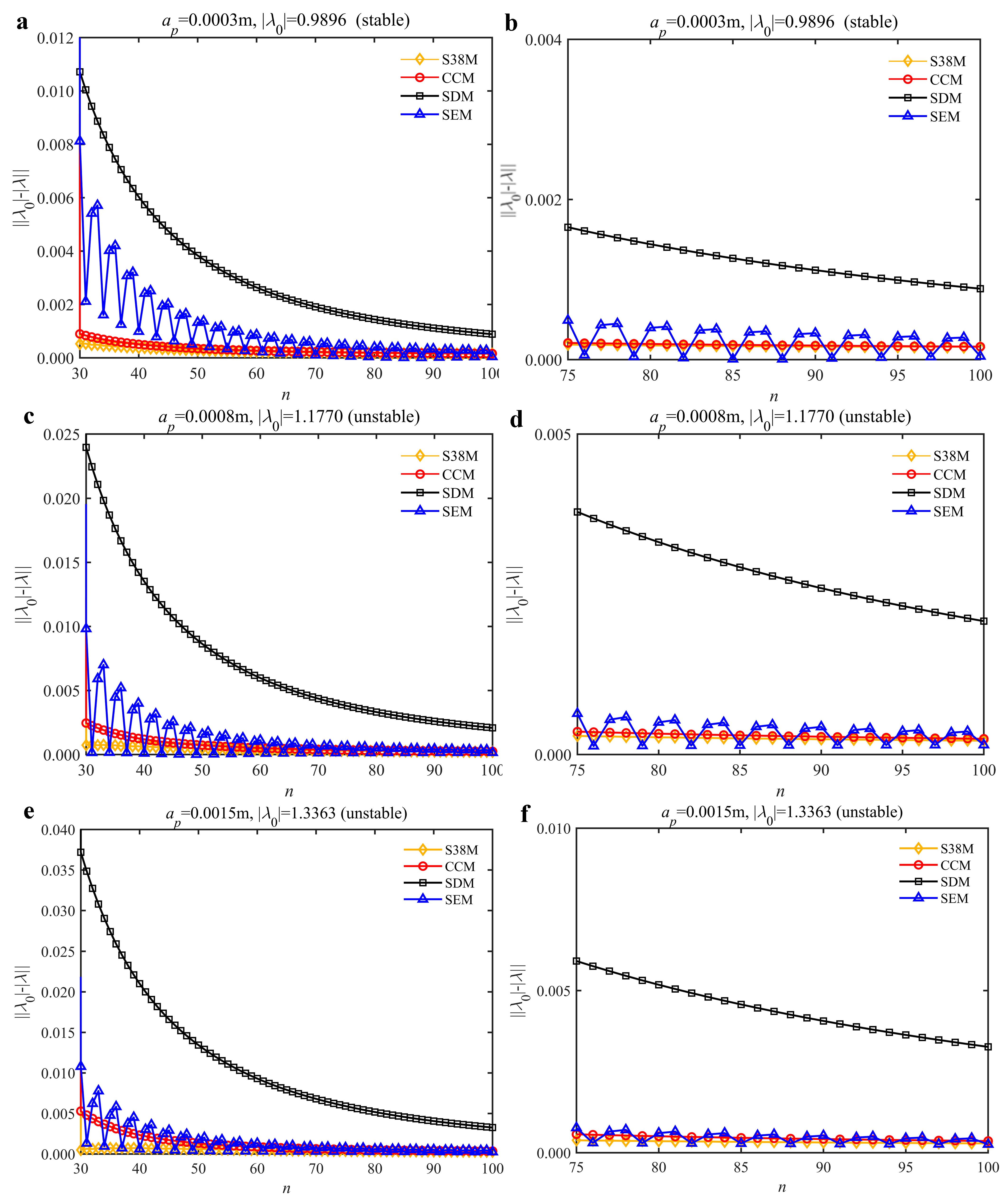 Micromachines 13 00810 g008