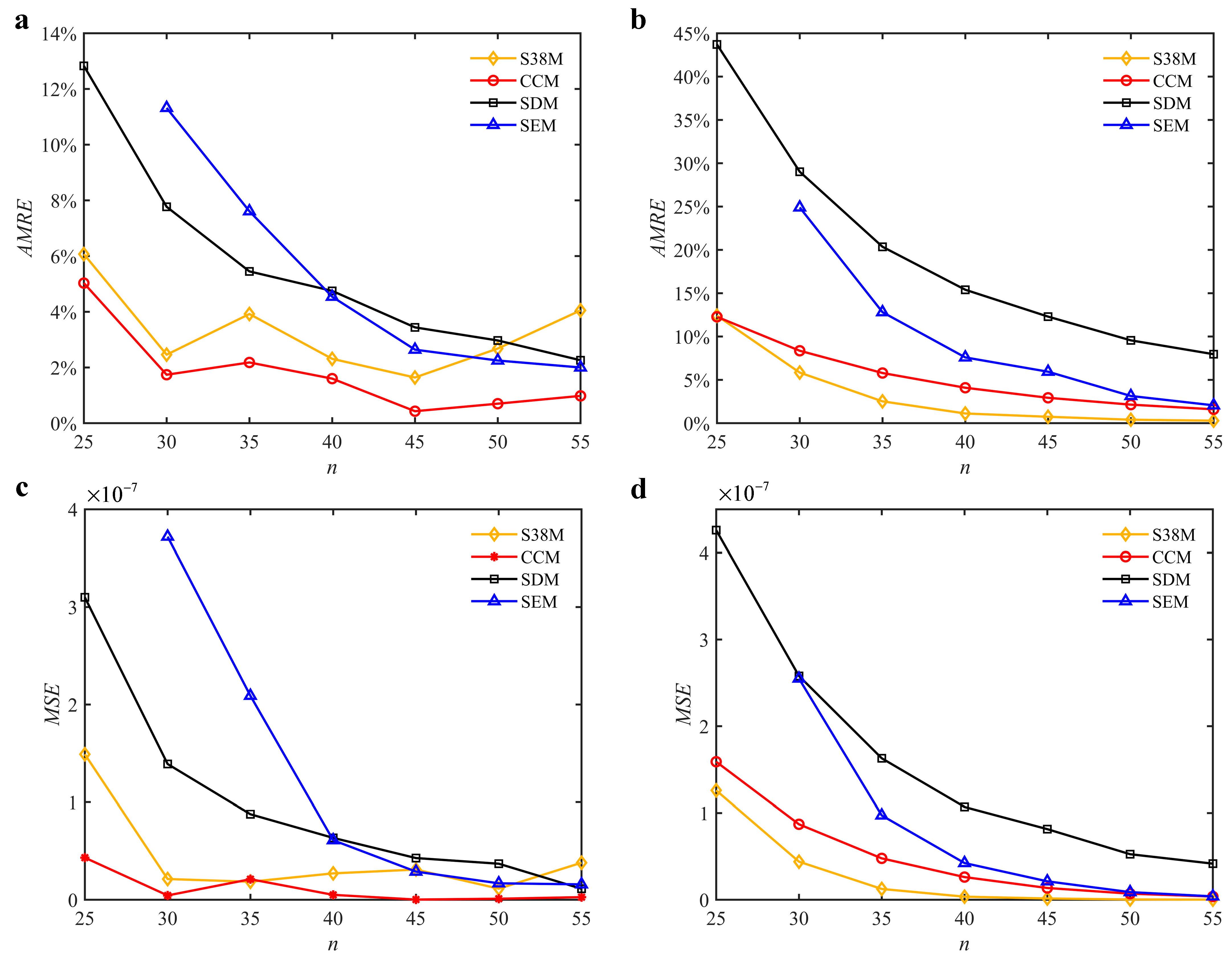 Micromachines 13 00810 g010