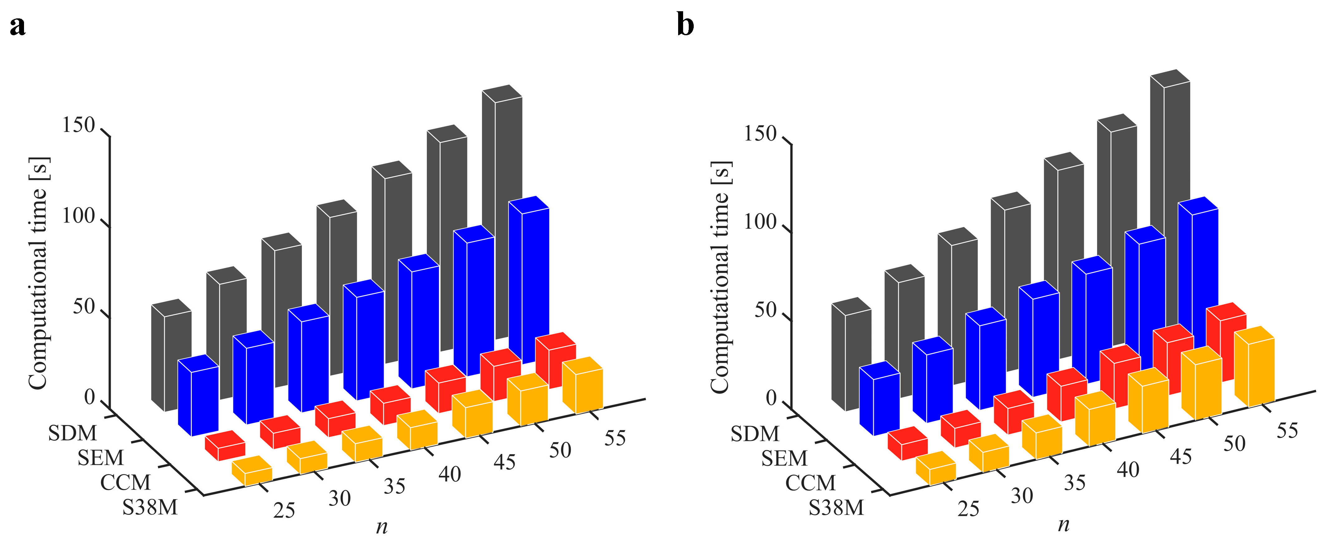 Micromachines 13 00810 g011