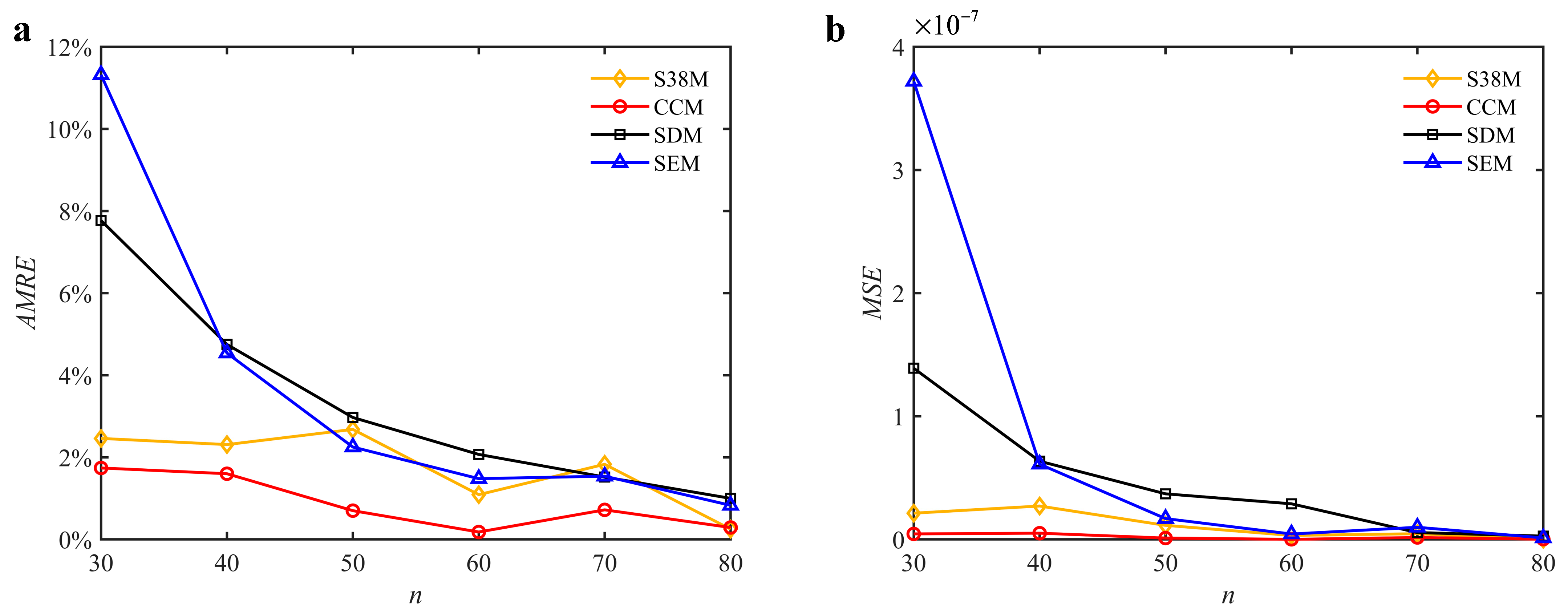Micromachines 13 00810 g012