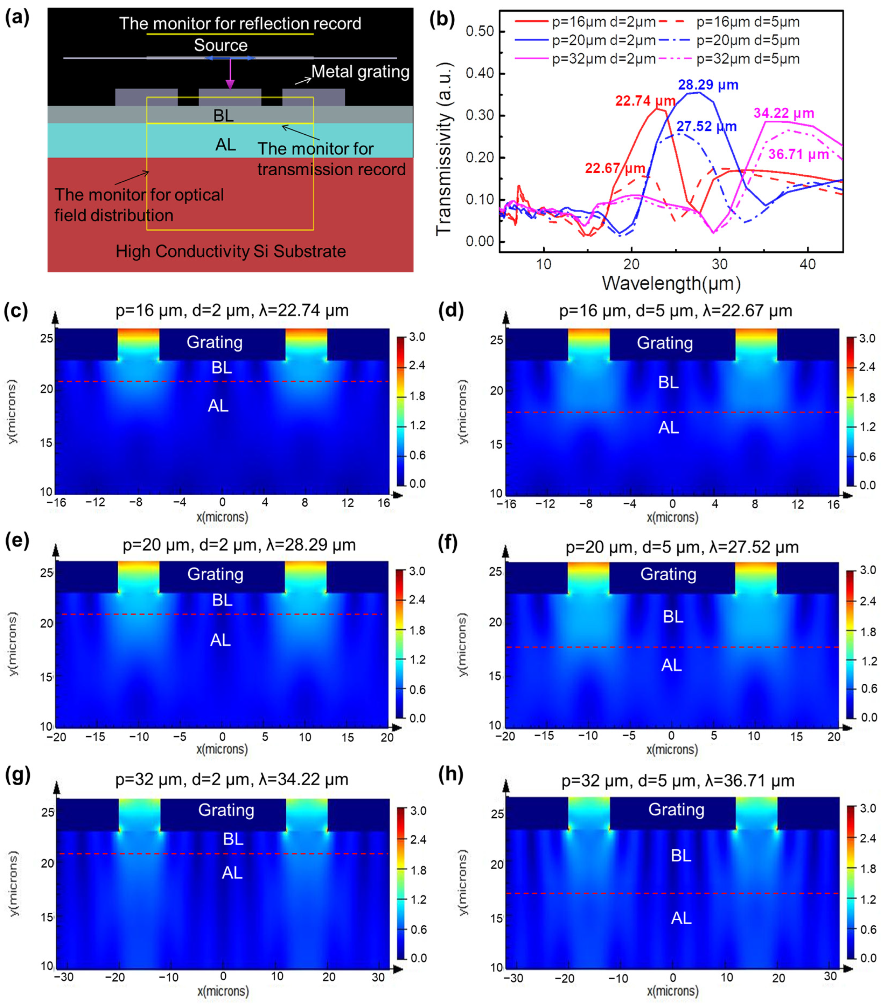 Micromachines 13 00811 g003