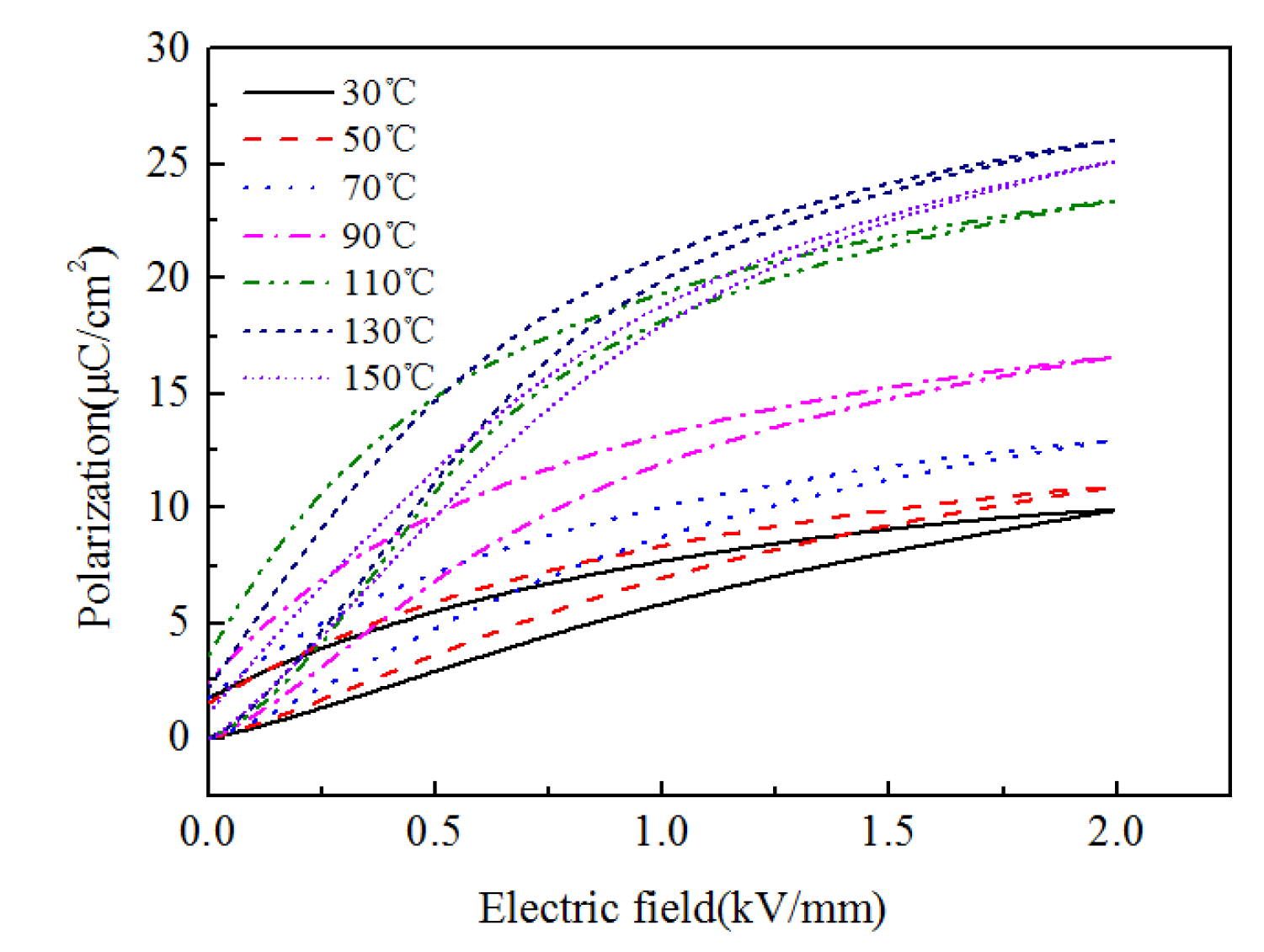 Micromachines 13 00813 g003