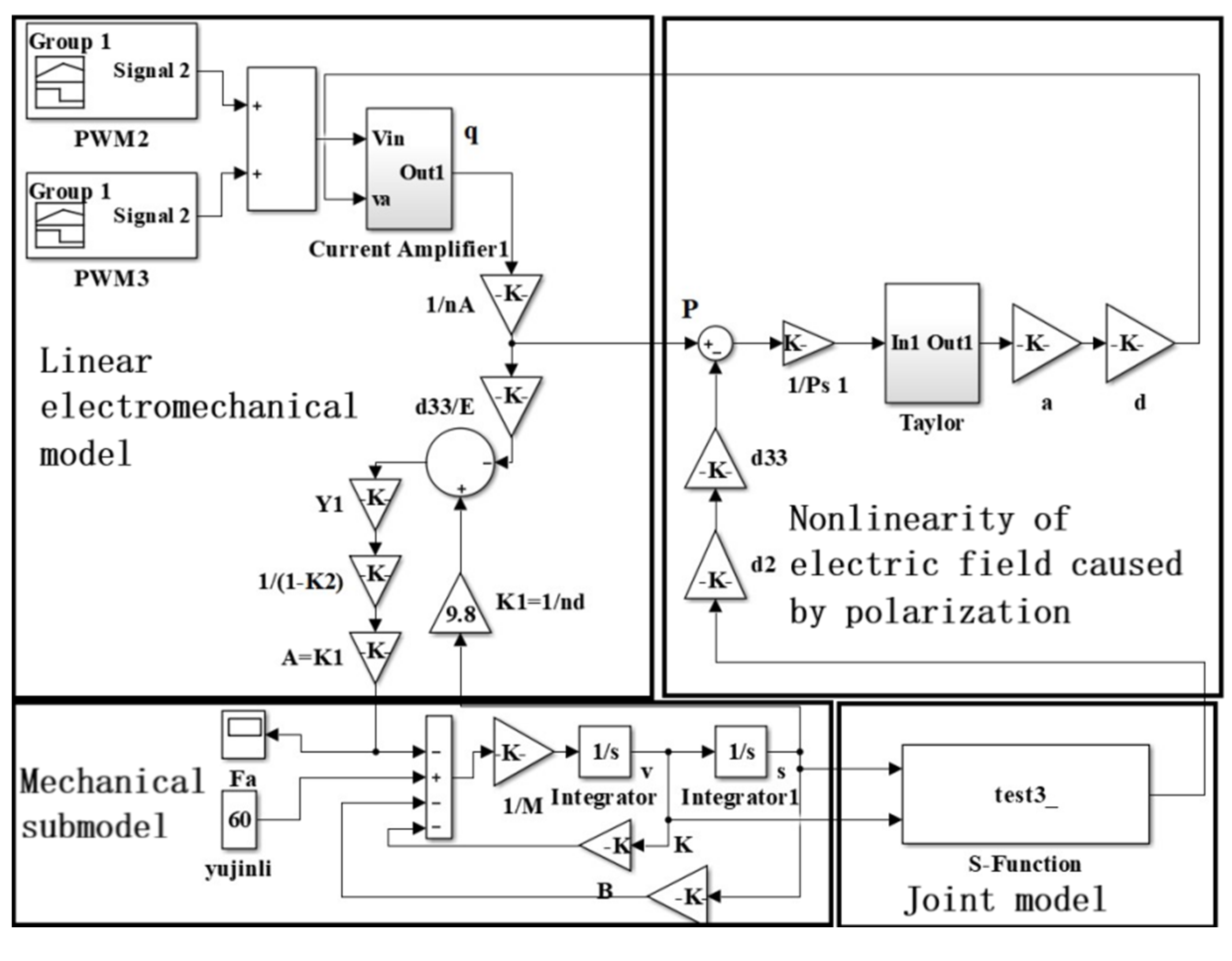Micromachines 13 00813 g005