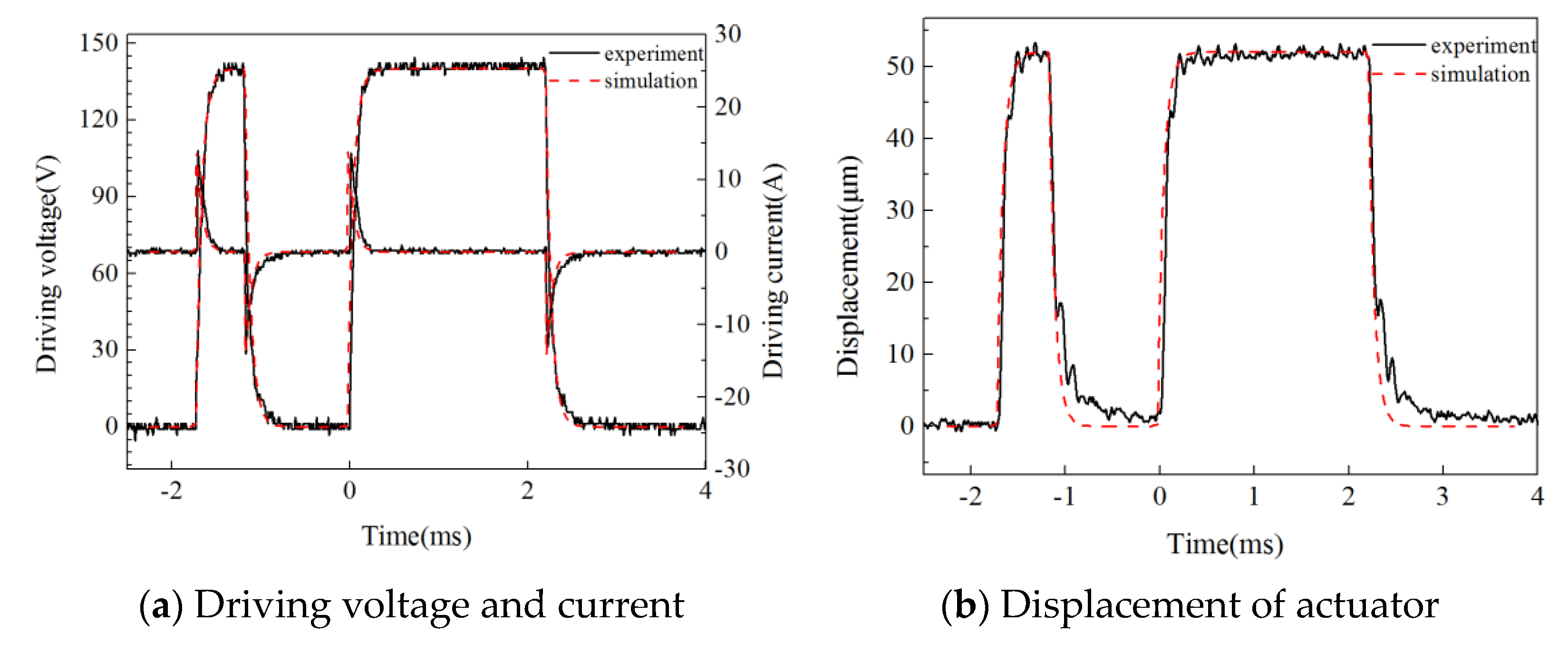 Micromachines 13 00813 g008
