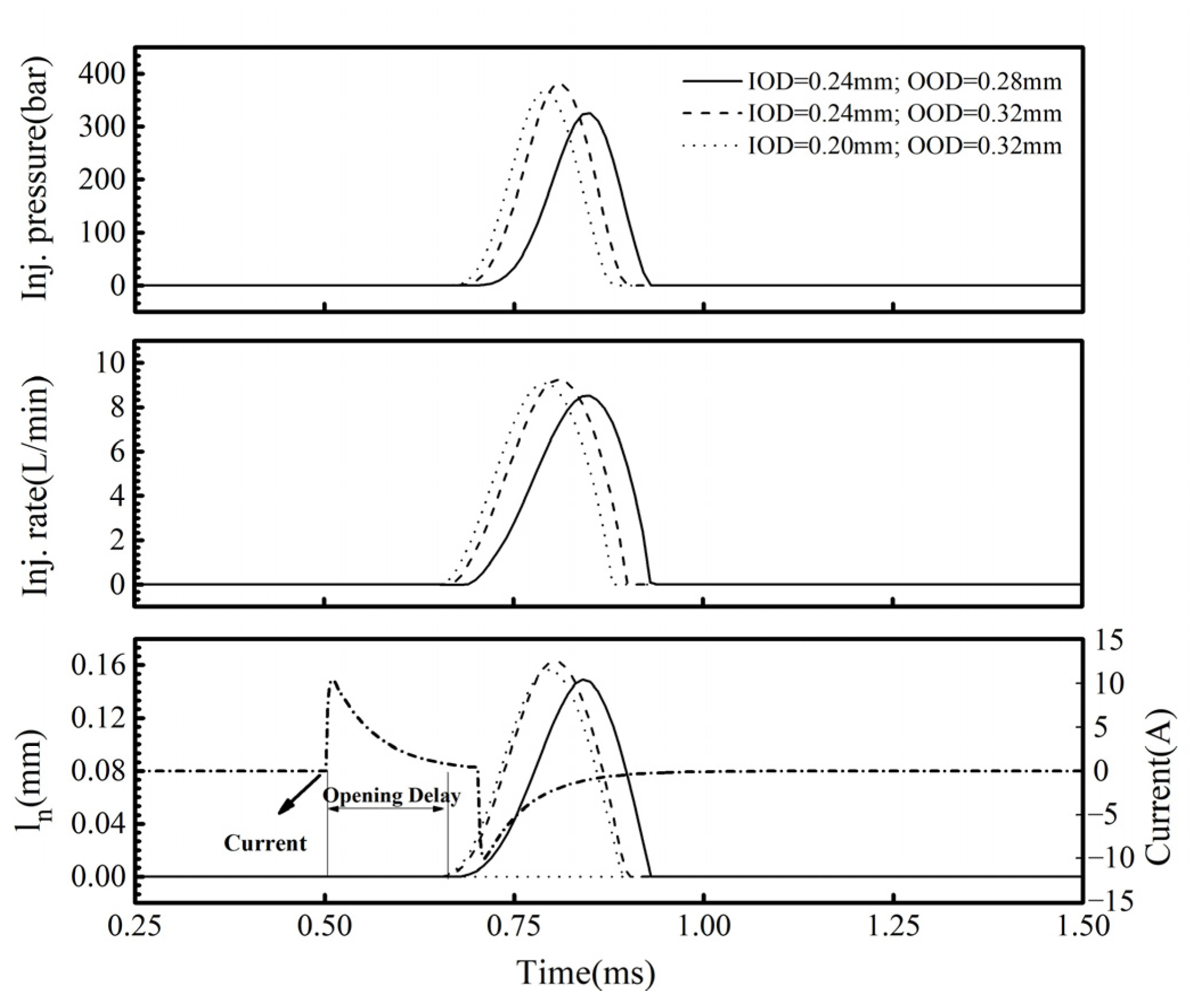 Micromachines 13 00813 g020