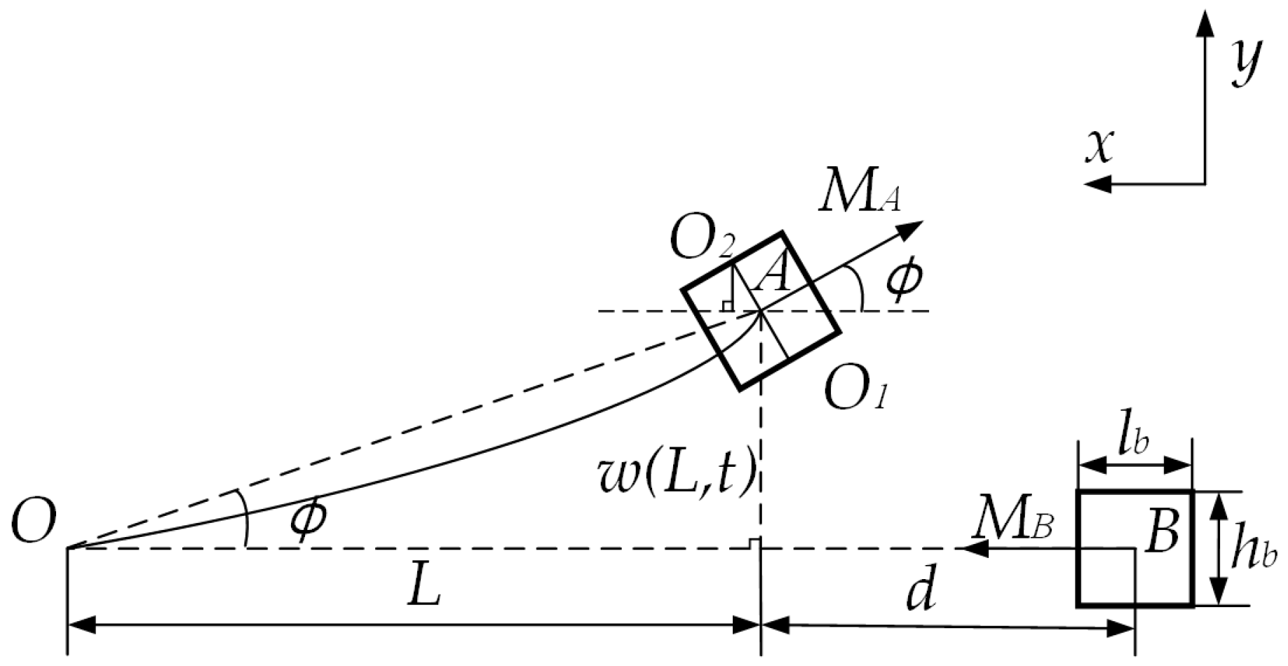 Micromachines 13 00814 g002