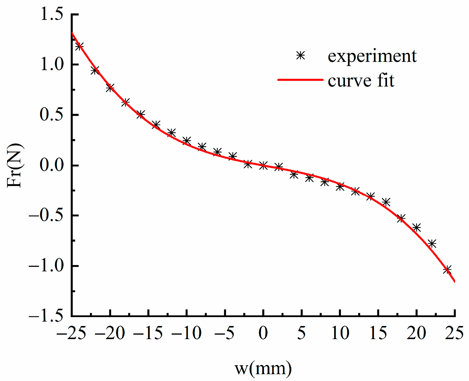 Micromachines 13 00814 g003