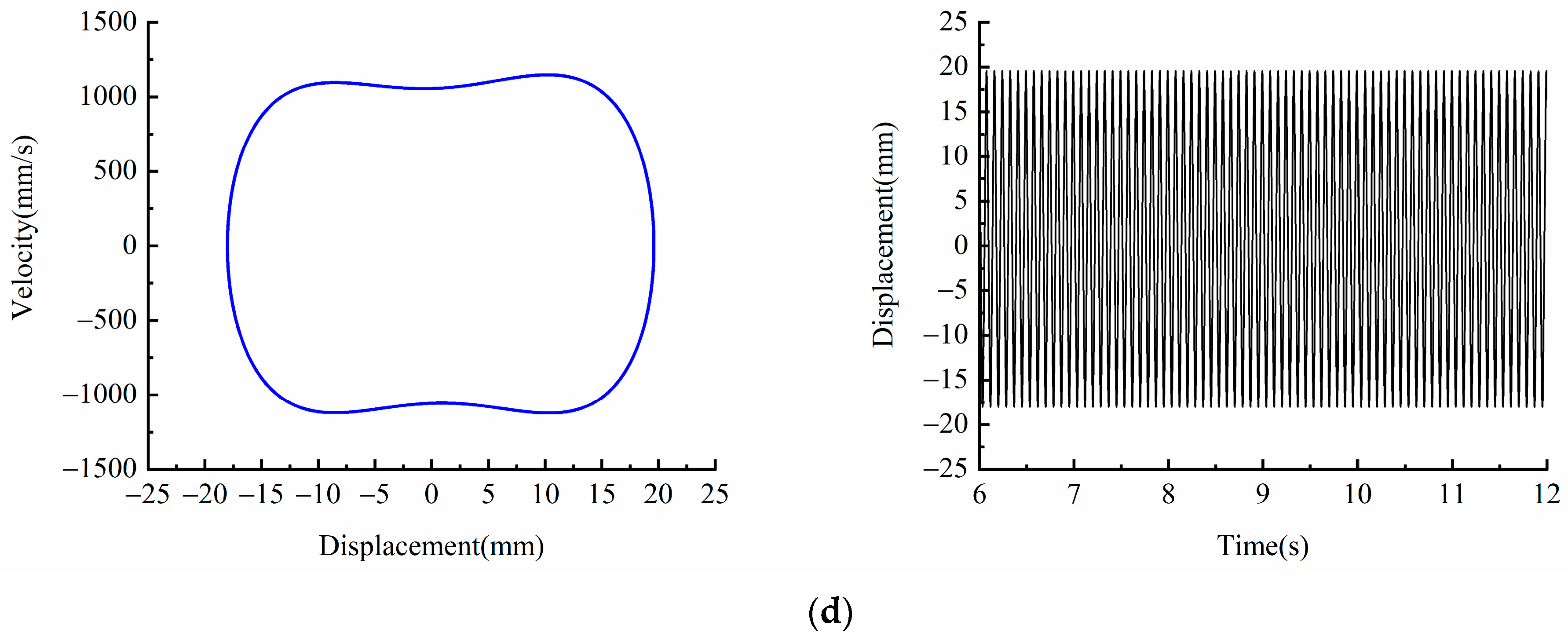 Micromachines 13 00814 g006b