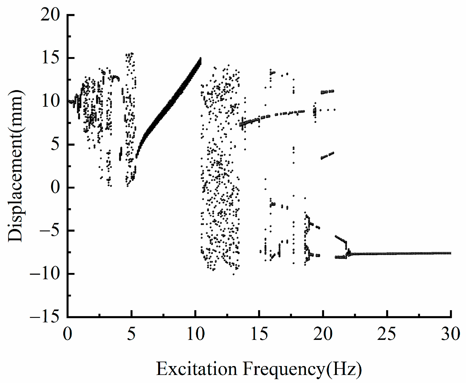 Micromachines 13 00814 g007