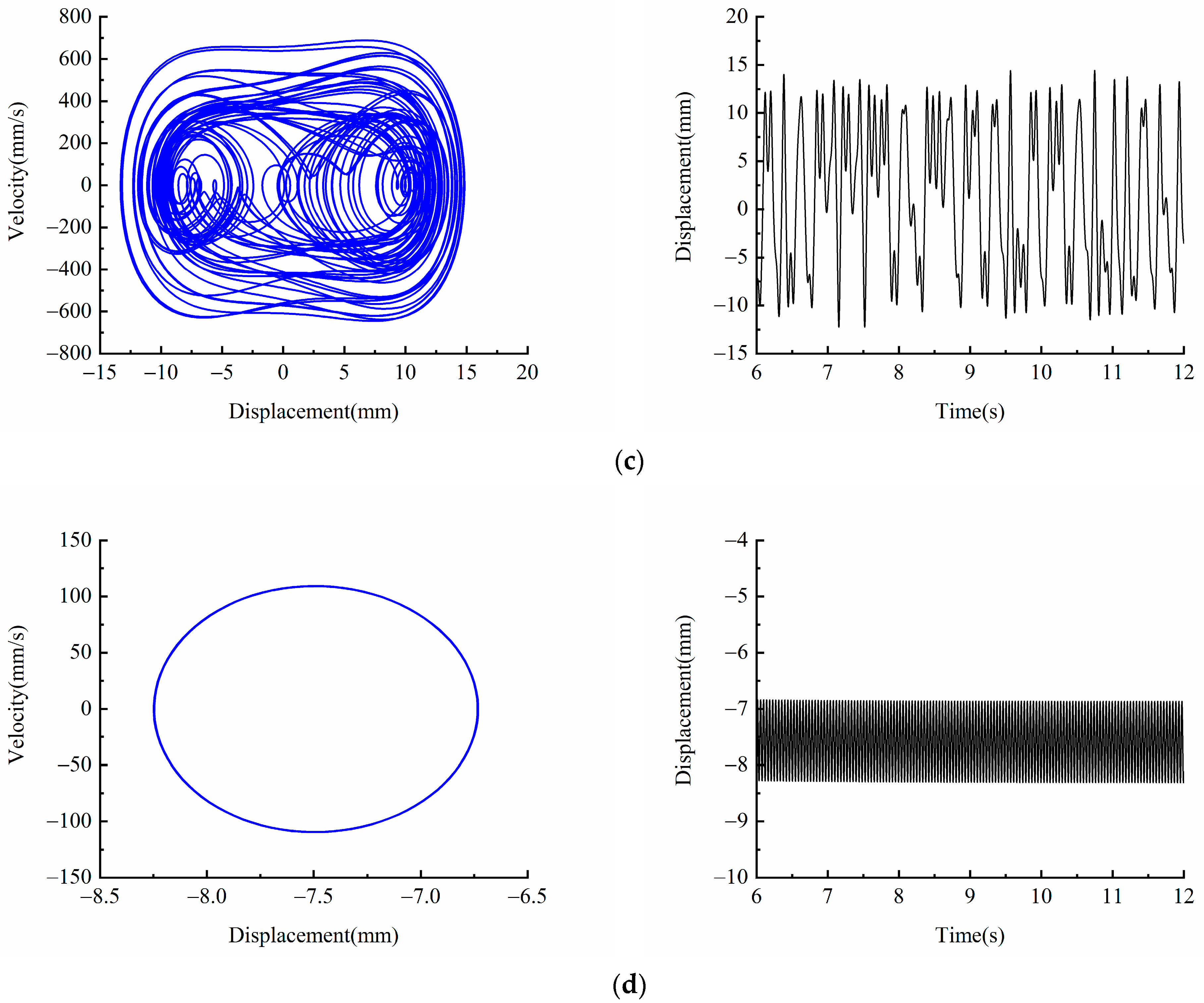 Micromachines 13 00814 g008b