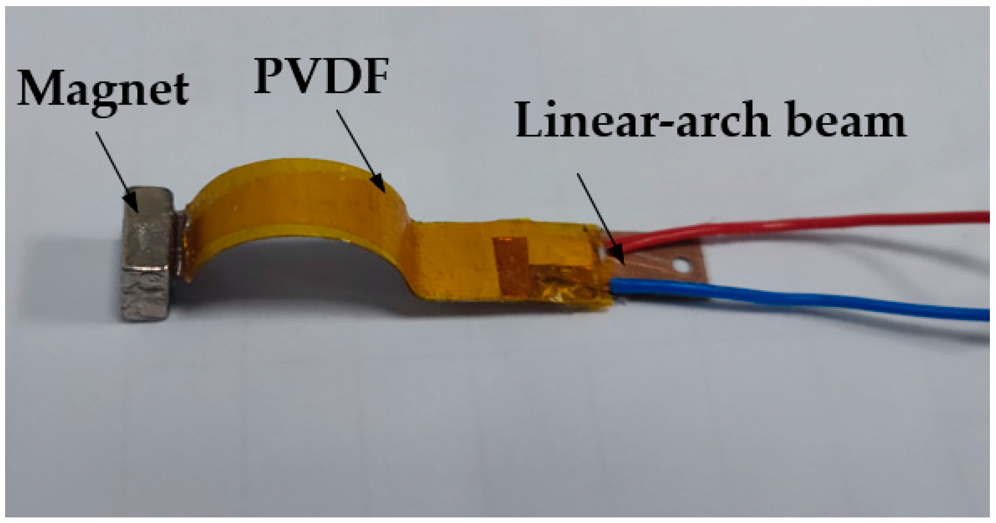 Micromachines 13 00814 g010