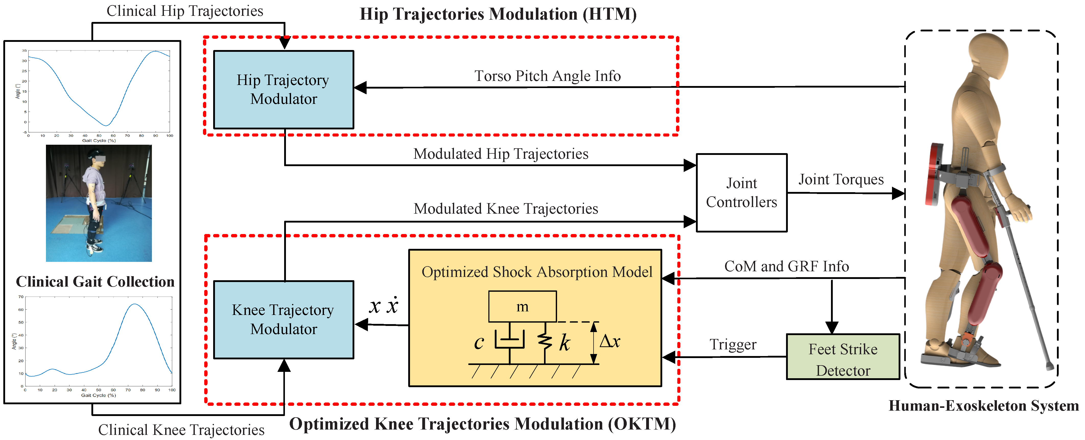 Micromachines 13 00816 g002