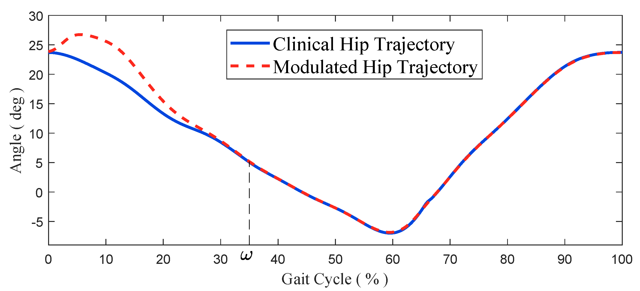 Micromachines 13 00816 g006