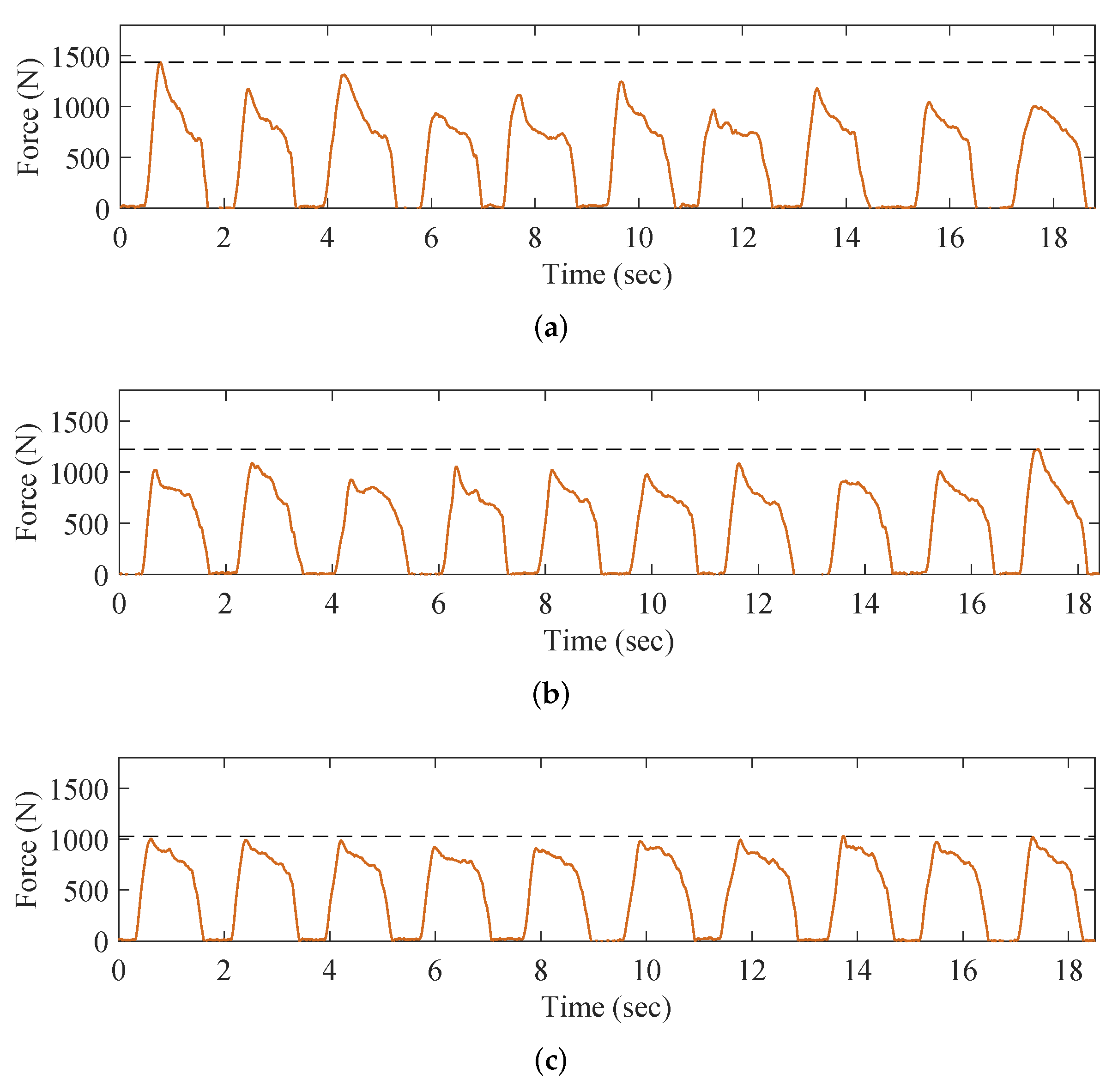 Micromachines 13 00816 g009