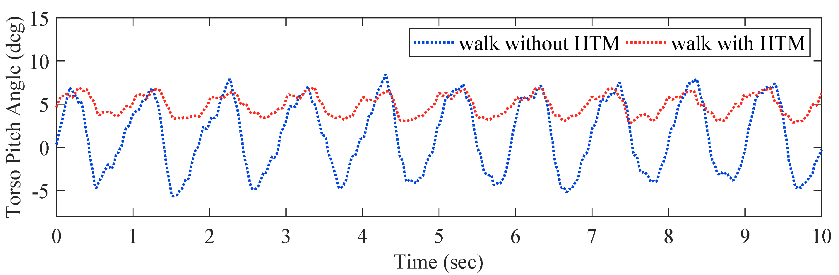 Micromachines 13 00816 g011