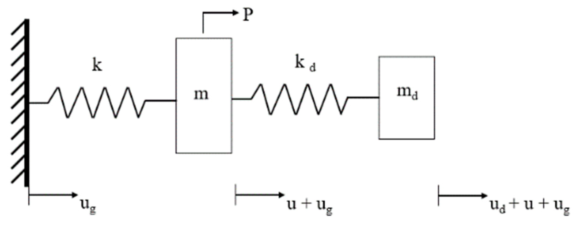 Micromachines 13 00817 g001