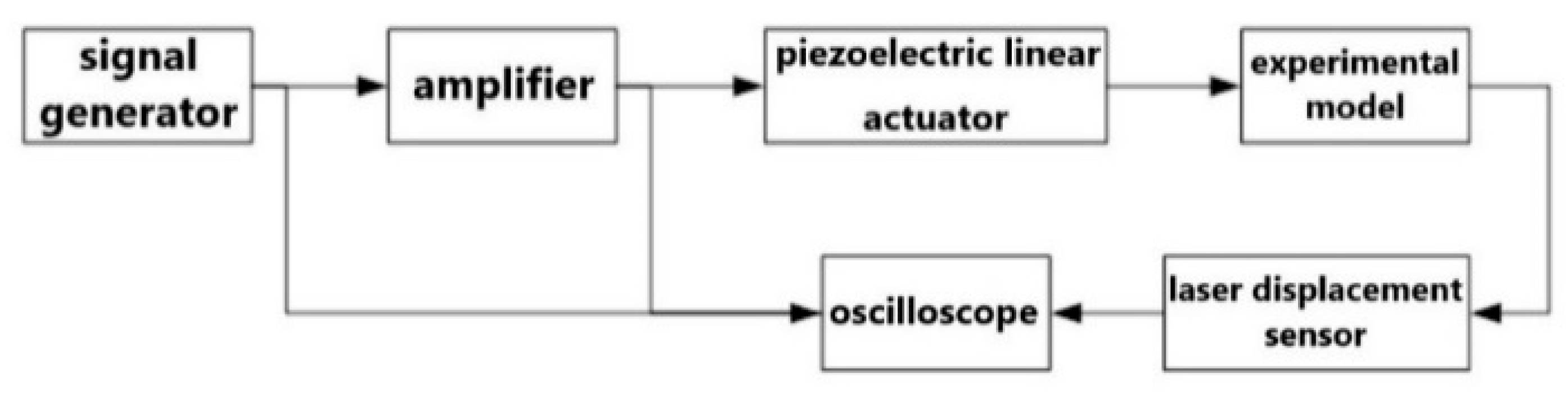 Micromachines 13 00817 g007