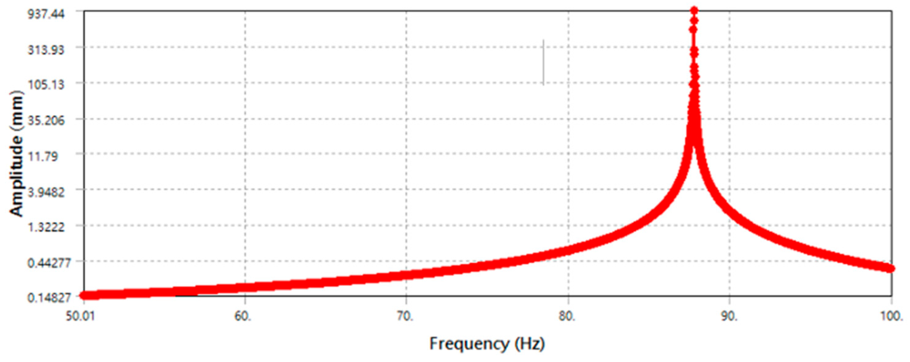 Micromachines 13 00817 g011