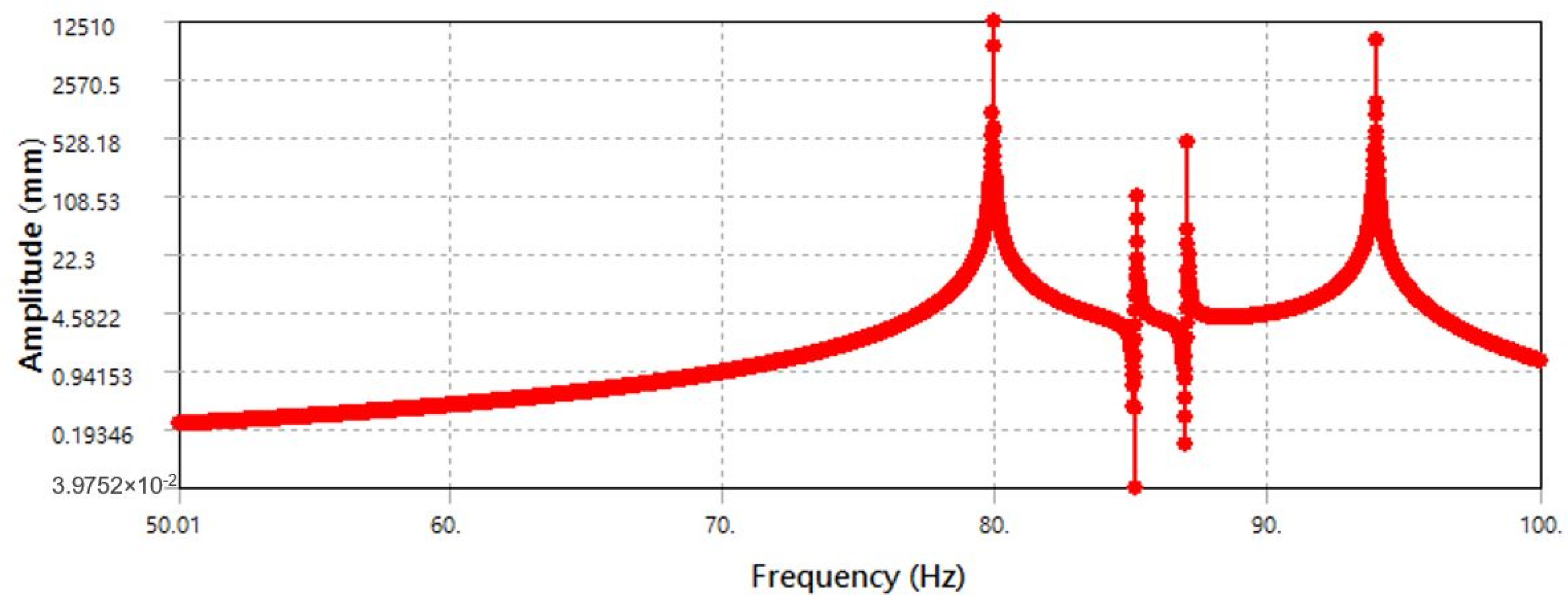 Micromachines 13 00817 g013