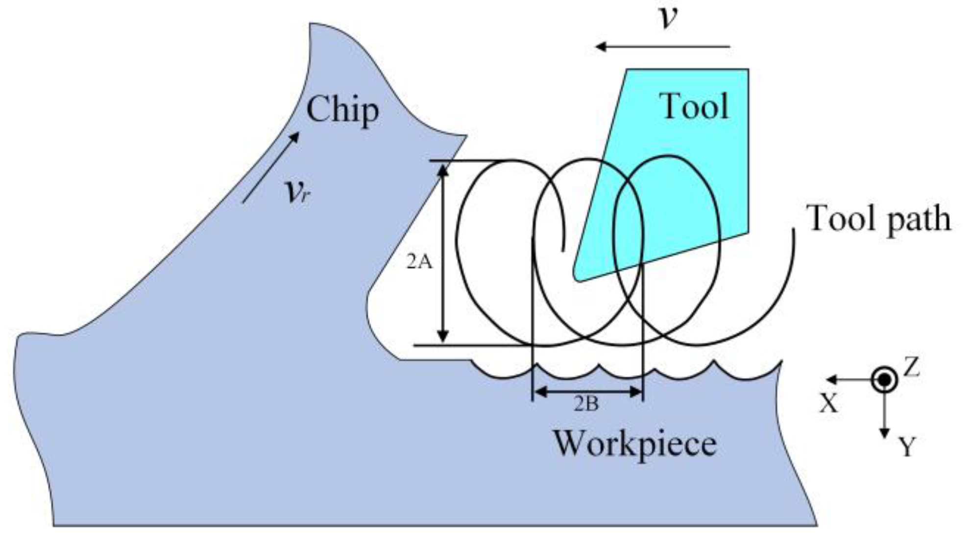 Micromachines 13 00819 g001