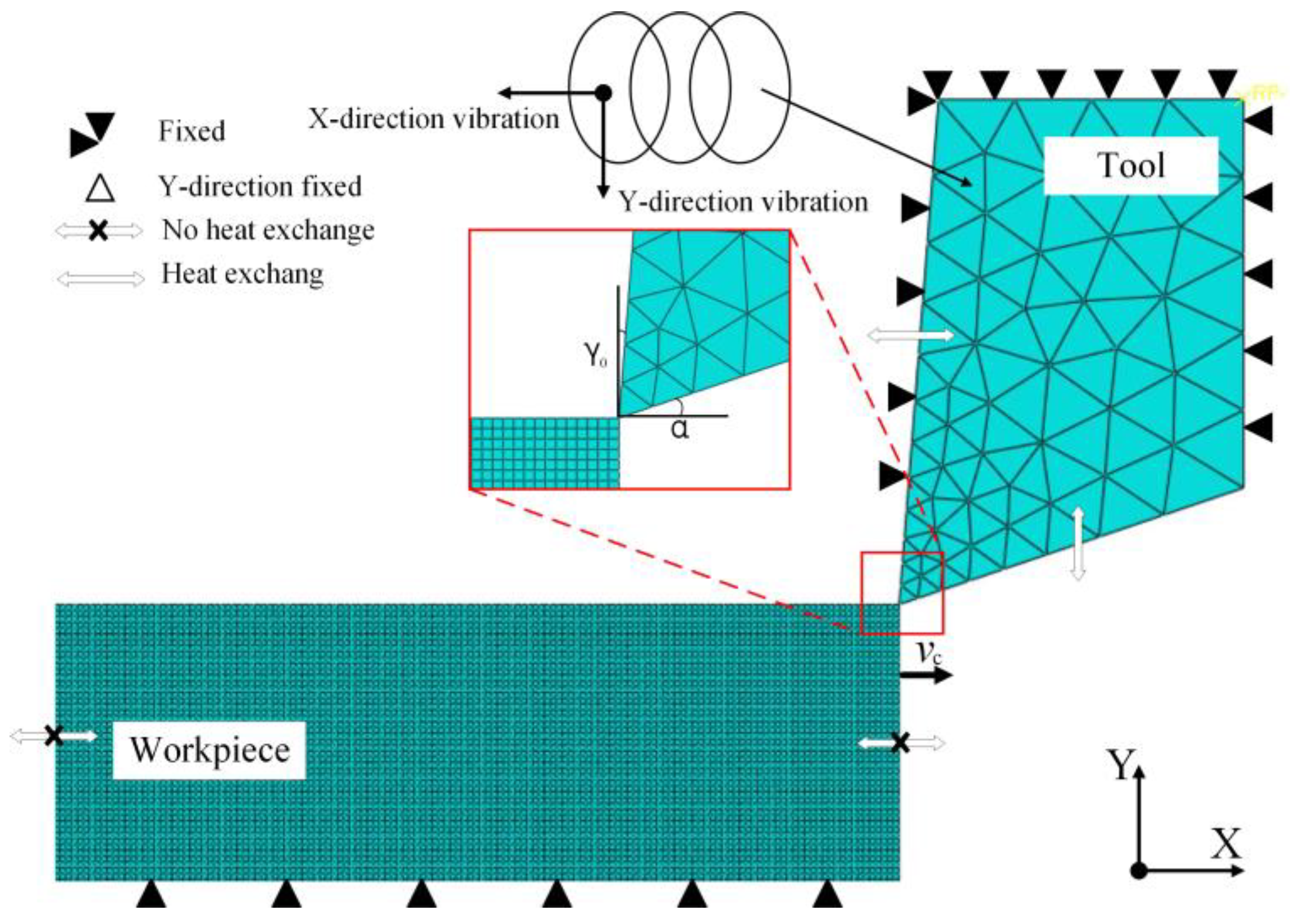 Micromachines 13 00819 g004