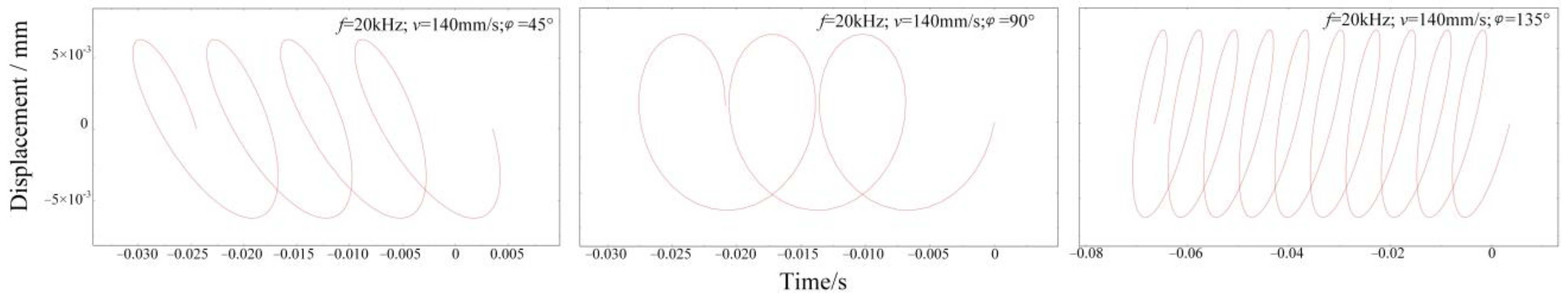 Micromachines 13 00819 g005