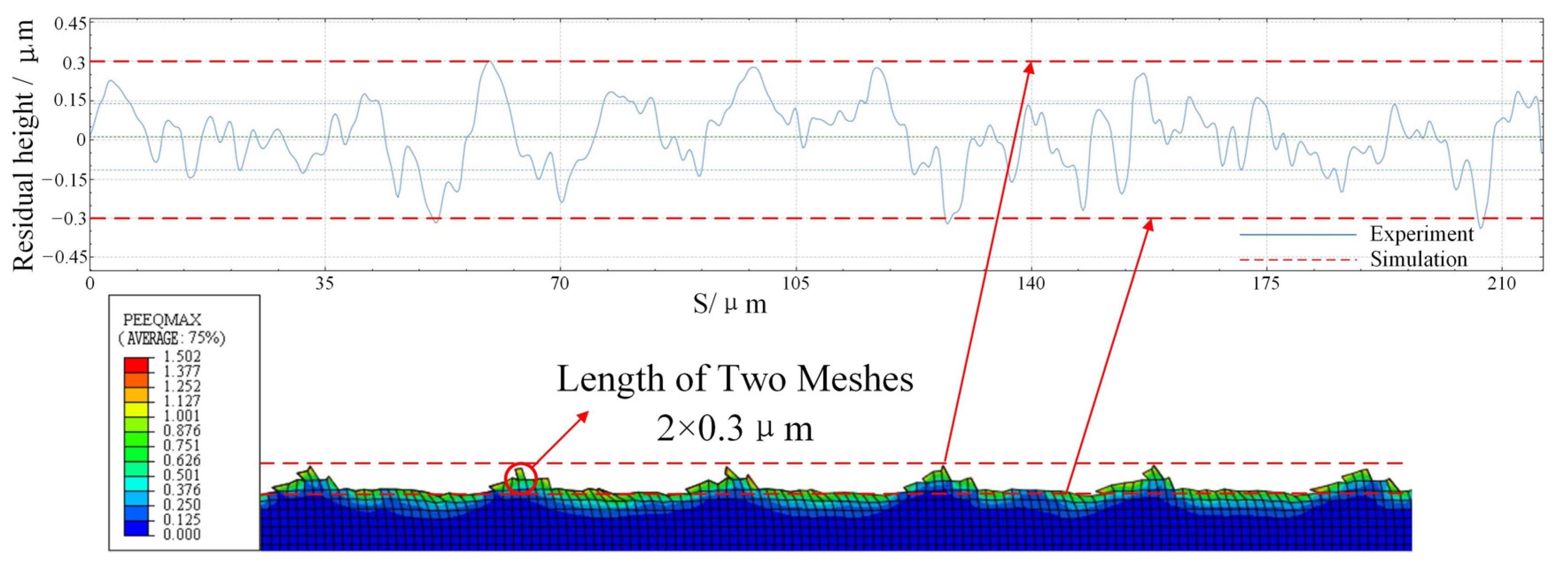 Micromachines 13 00819 g007