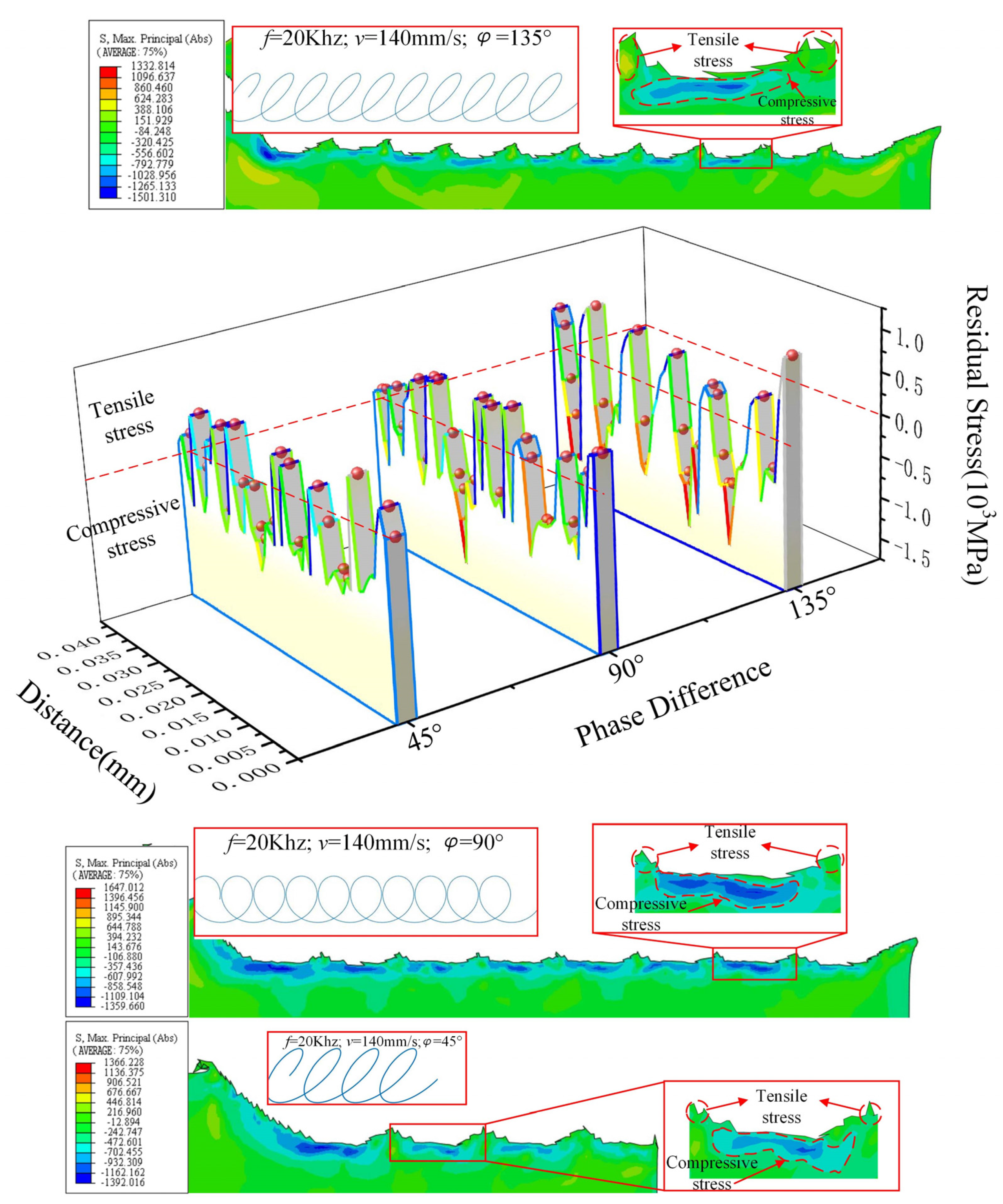 Micromachines 13 00819 g013