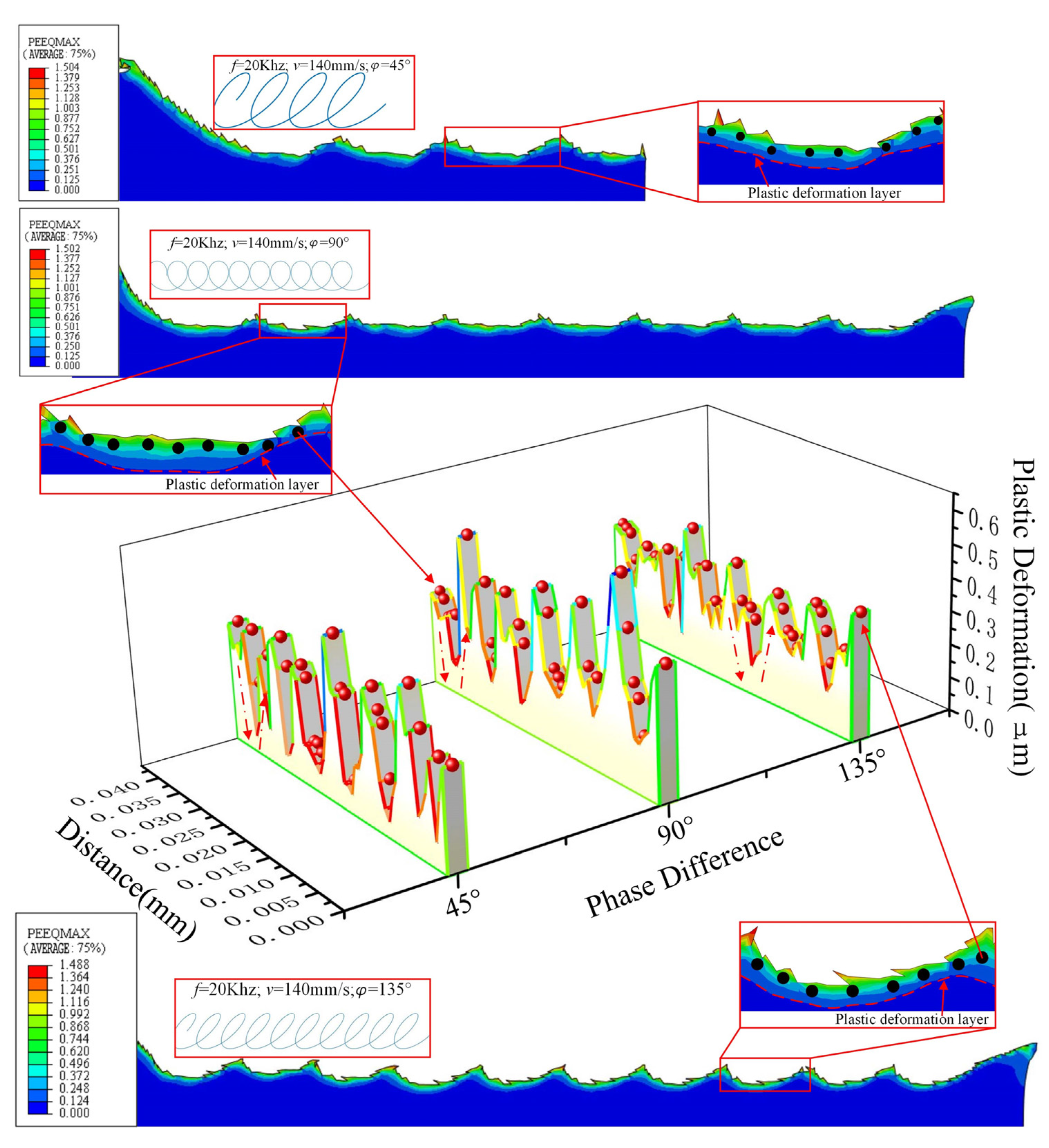 Micromachines 13 00819 g014