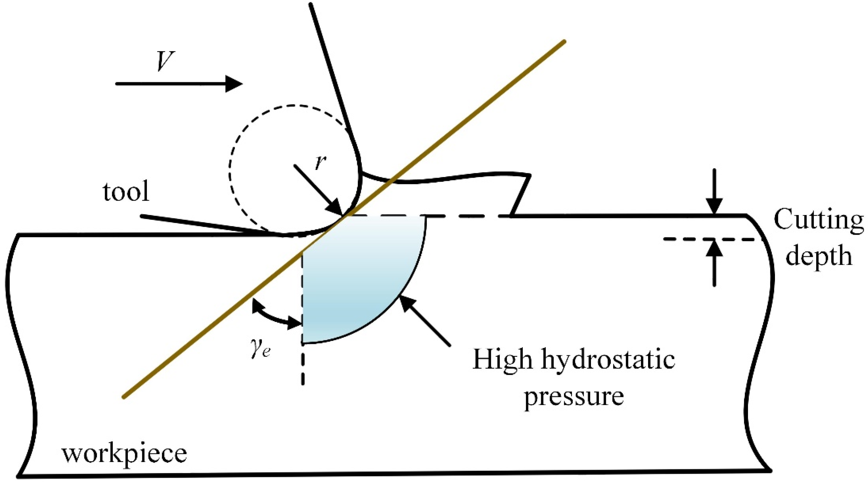 Micromachines 13 00820 g007