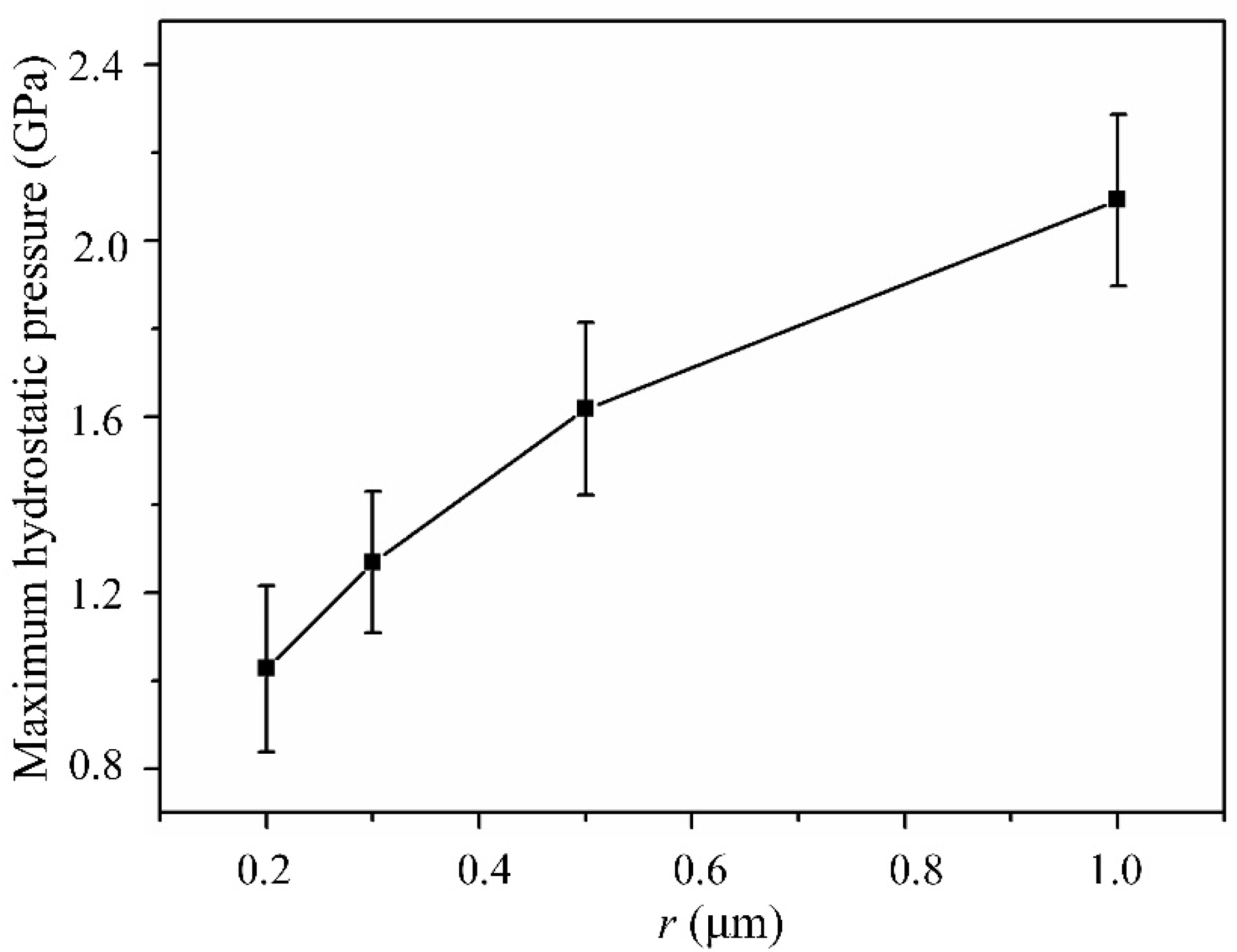 Micromachines 13 00820 g009