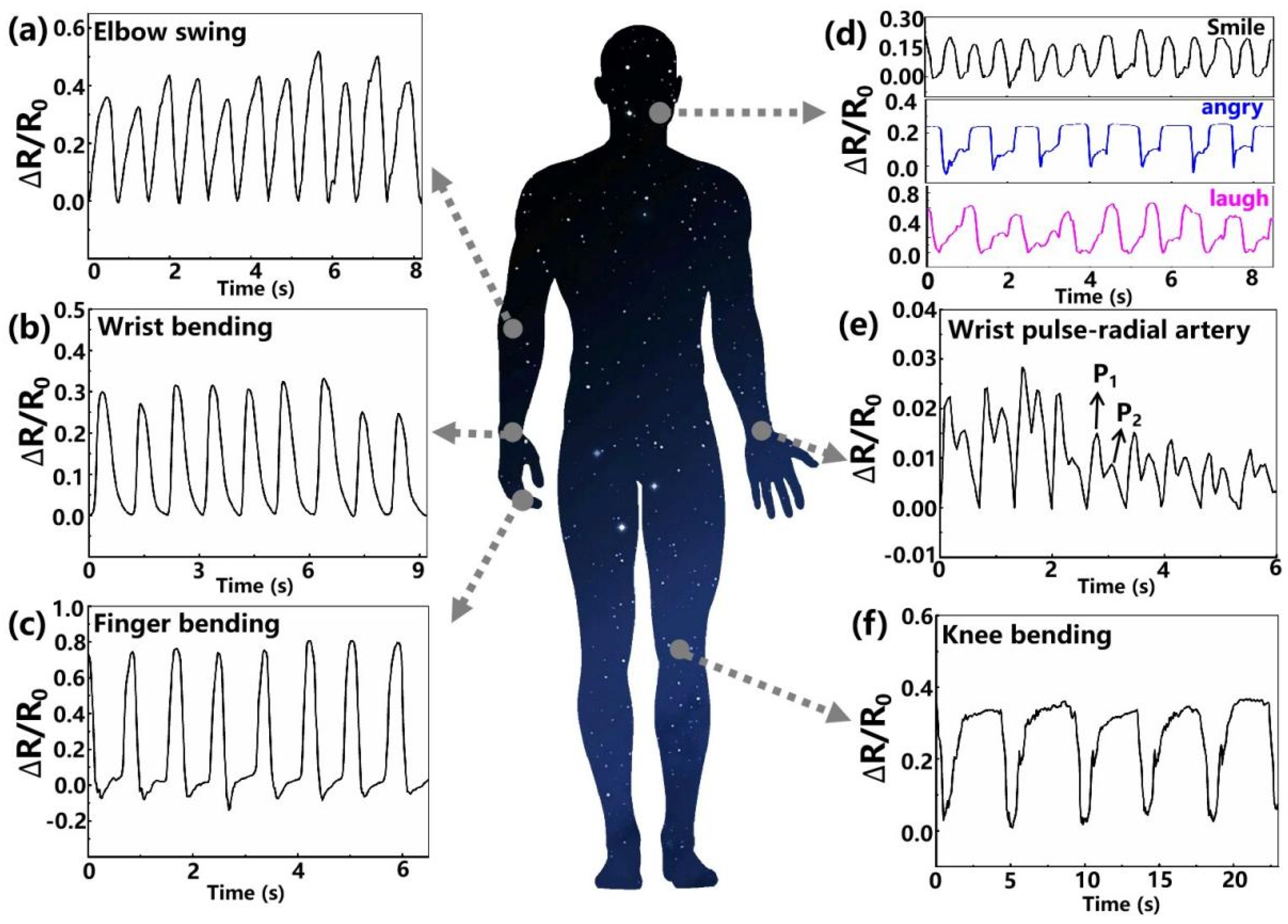 Micromachines 13 00821 g004