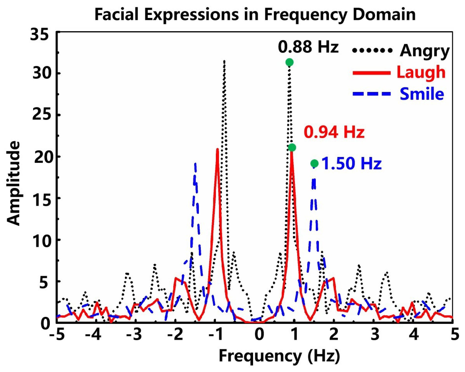 Micromachines 13 00821 g005