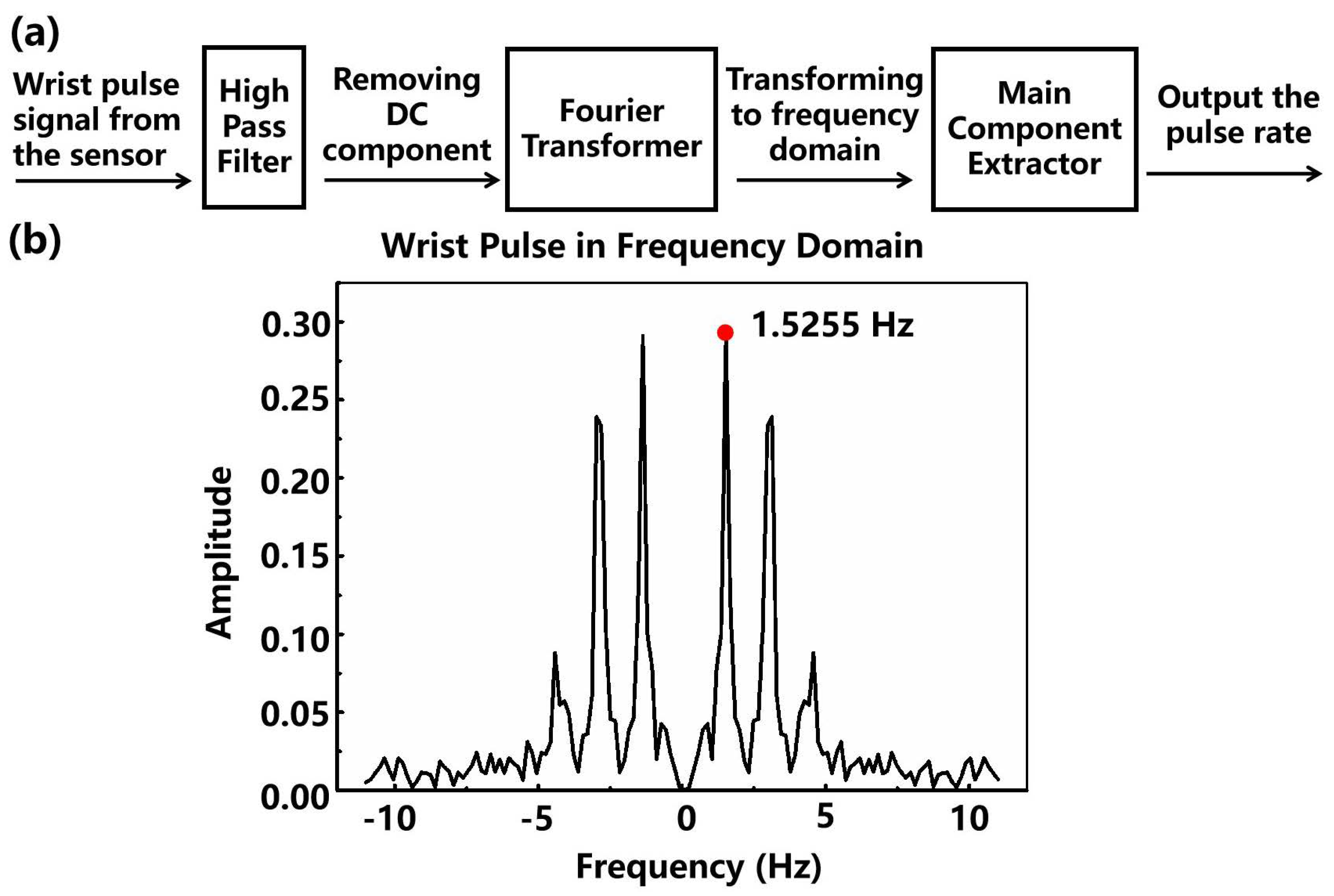 Micromachines 13 00821 g006