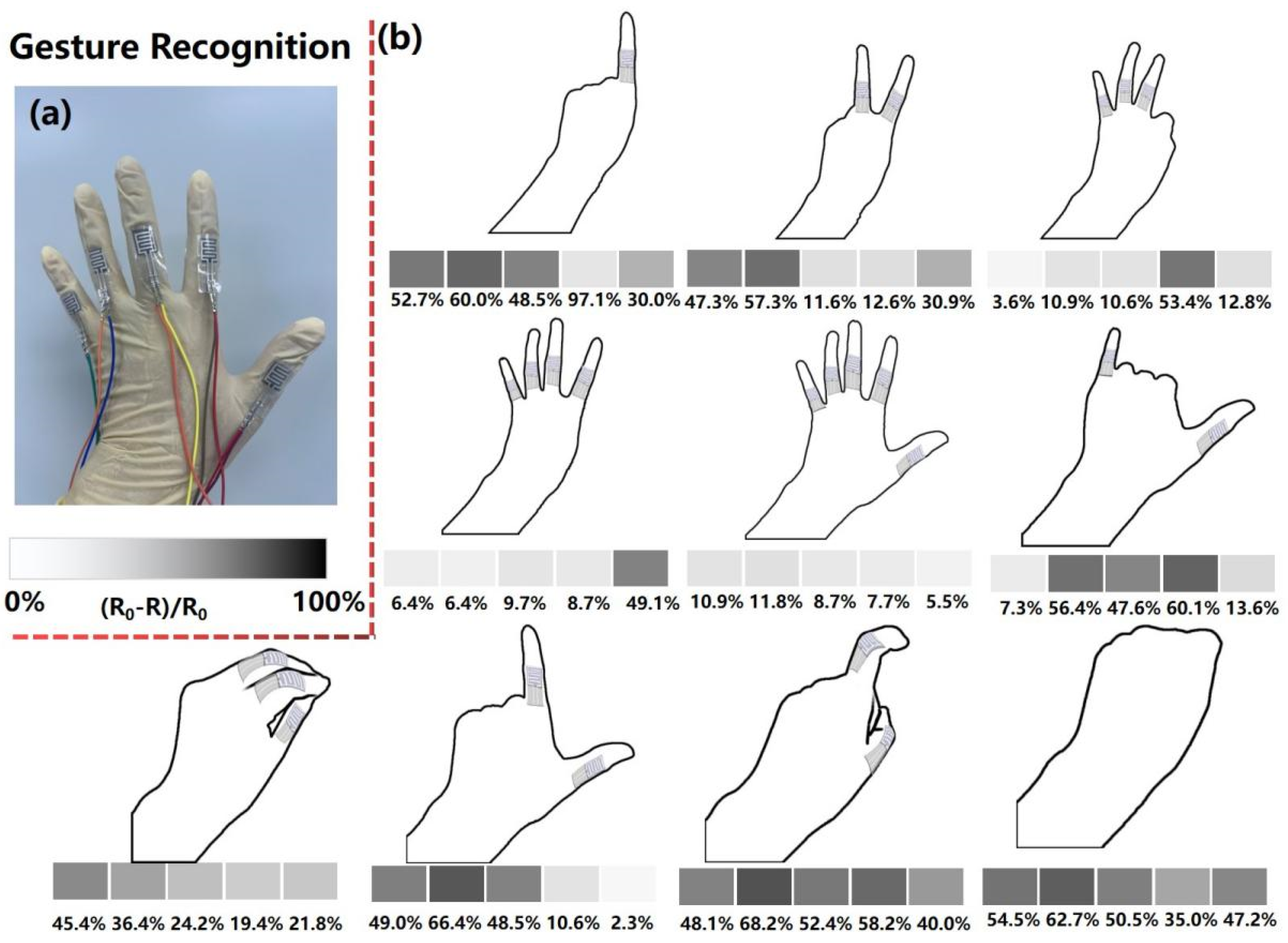 Micromachines 13 00821 g007