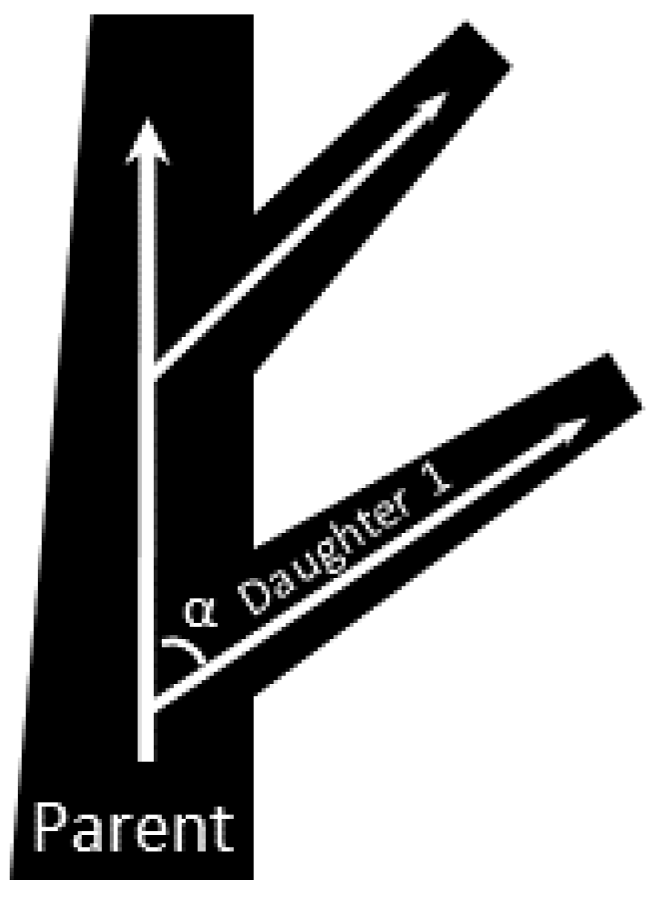 Micromachines 13 00822 g002