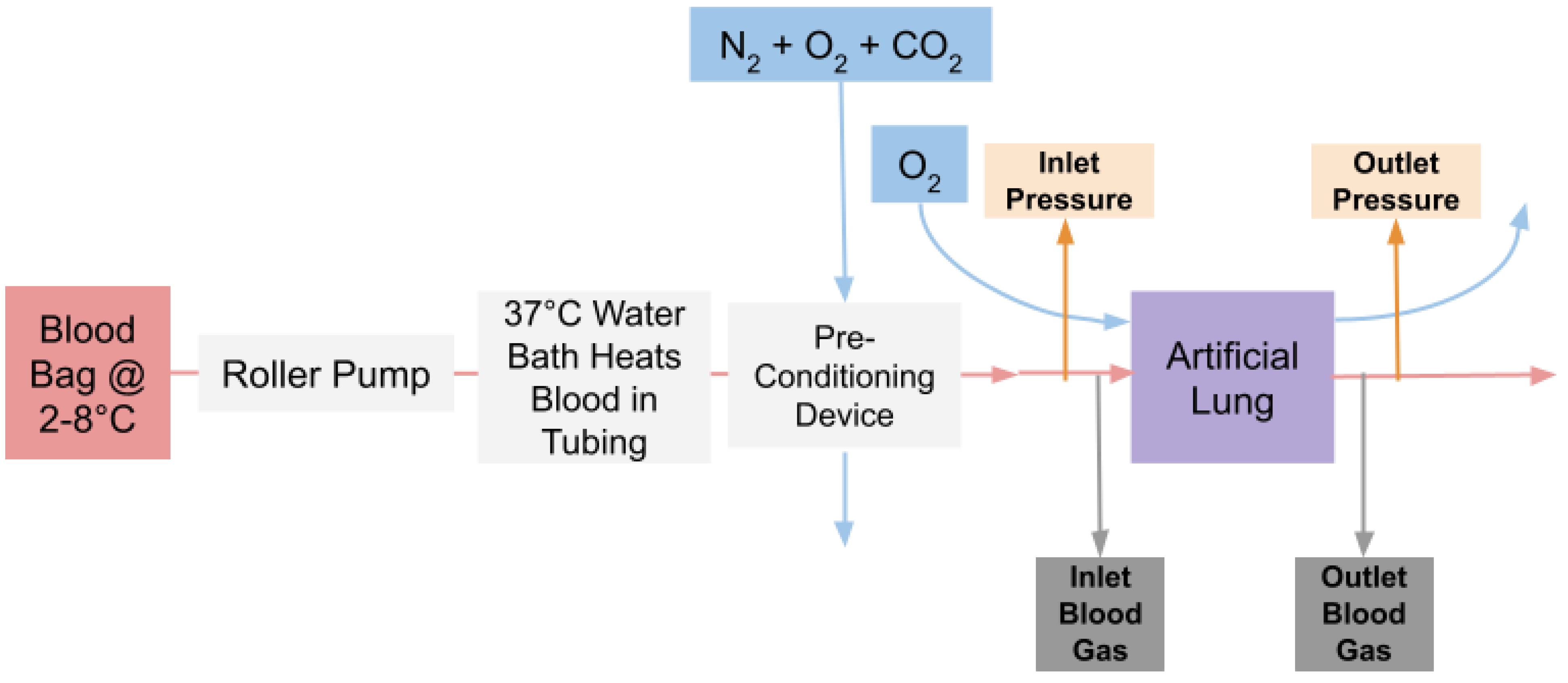 Micromachines 13 00822 g003