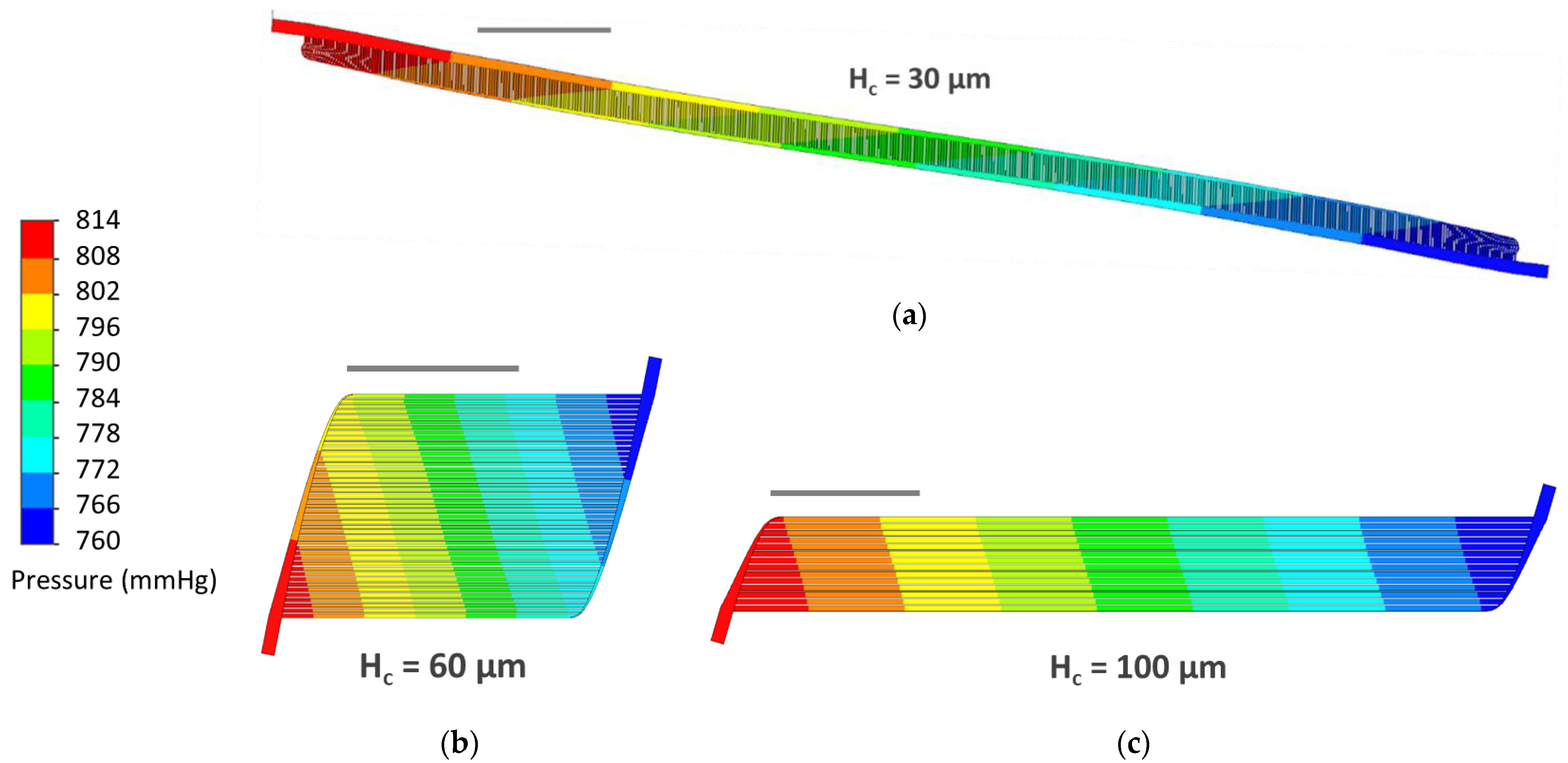 Micromachines 13 00822 g006