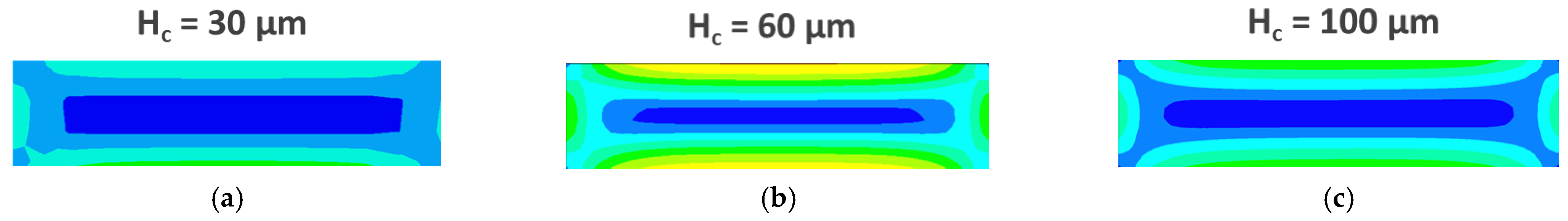 Micromachines 13 00822 g008